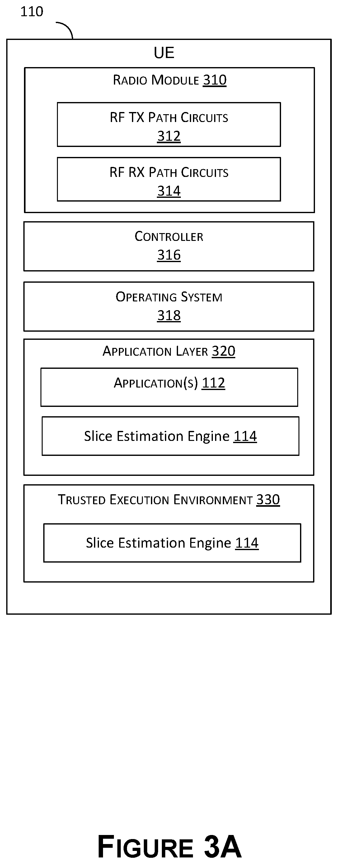 Patent US12621671 Figure 3 – Dynamic utilization-based network slice allocation management for user equipment applications