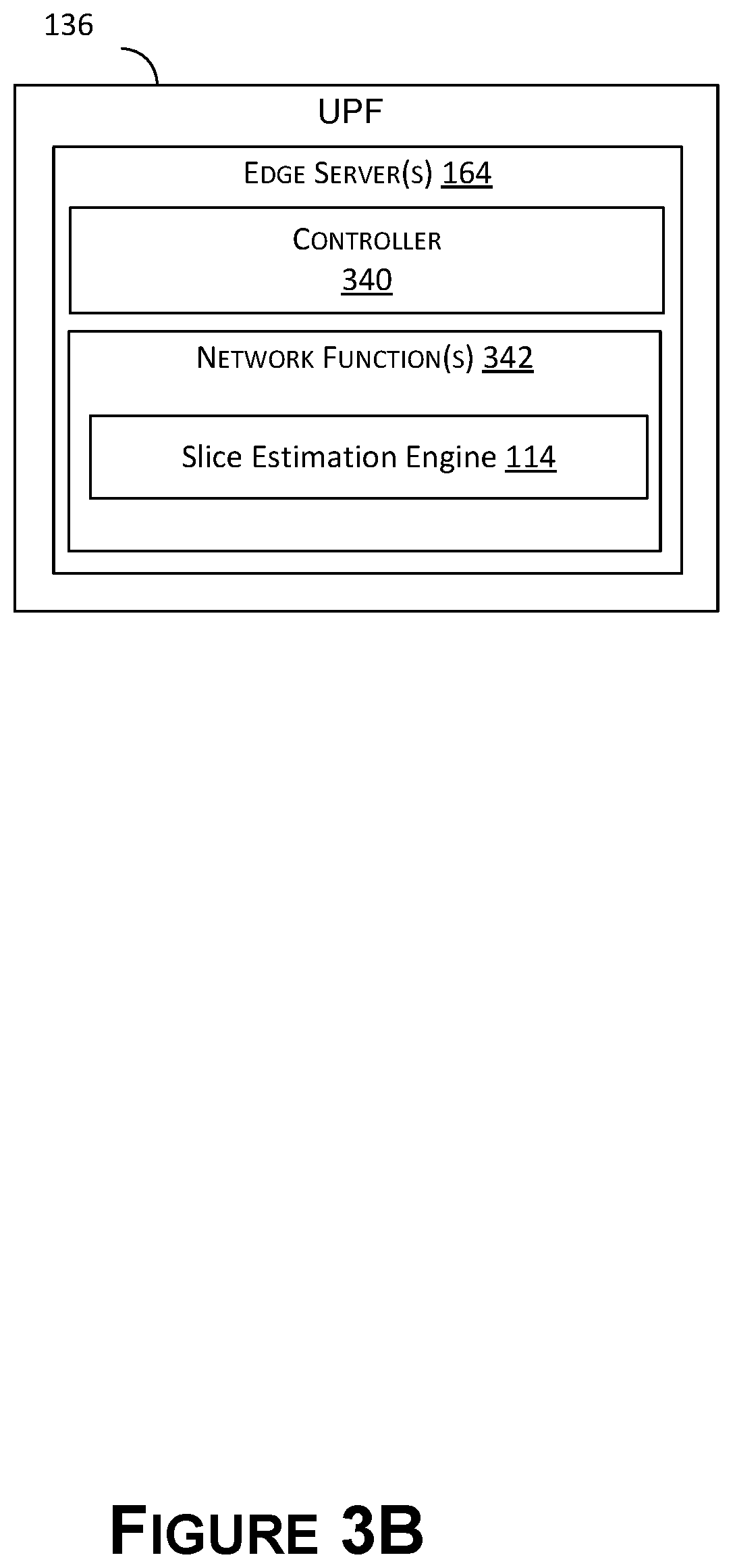 Patent US12621671 Figure 4 – Dynamic utilization-based network slice allocation management for user equipment applications