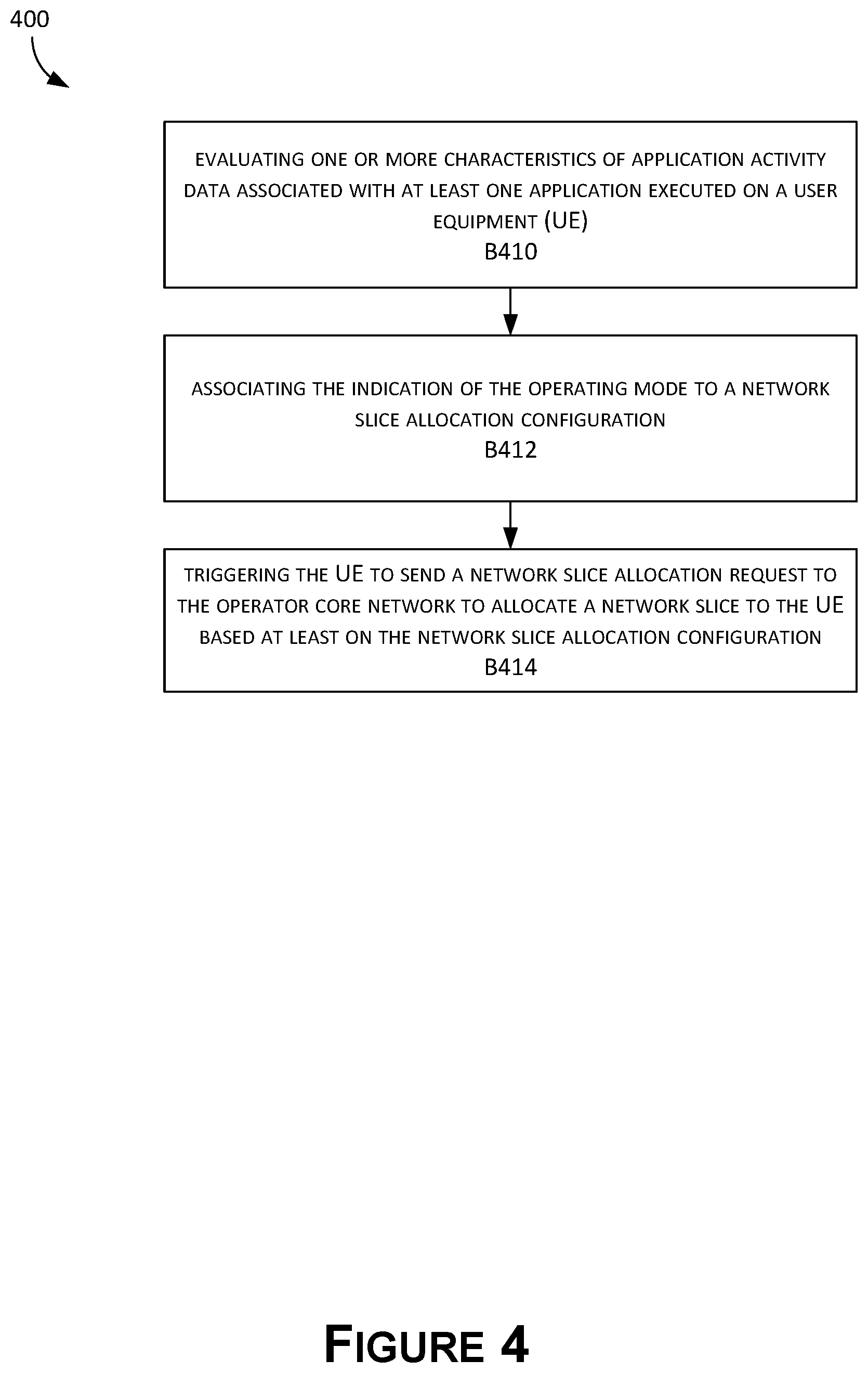 Patent US12621671 Figure 5 – Dynamic utilization-based network slice allocation management for user equipment applications