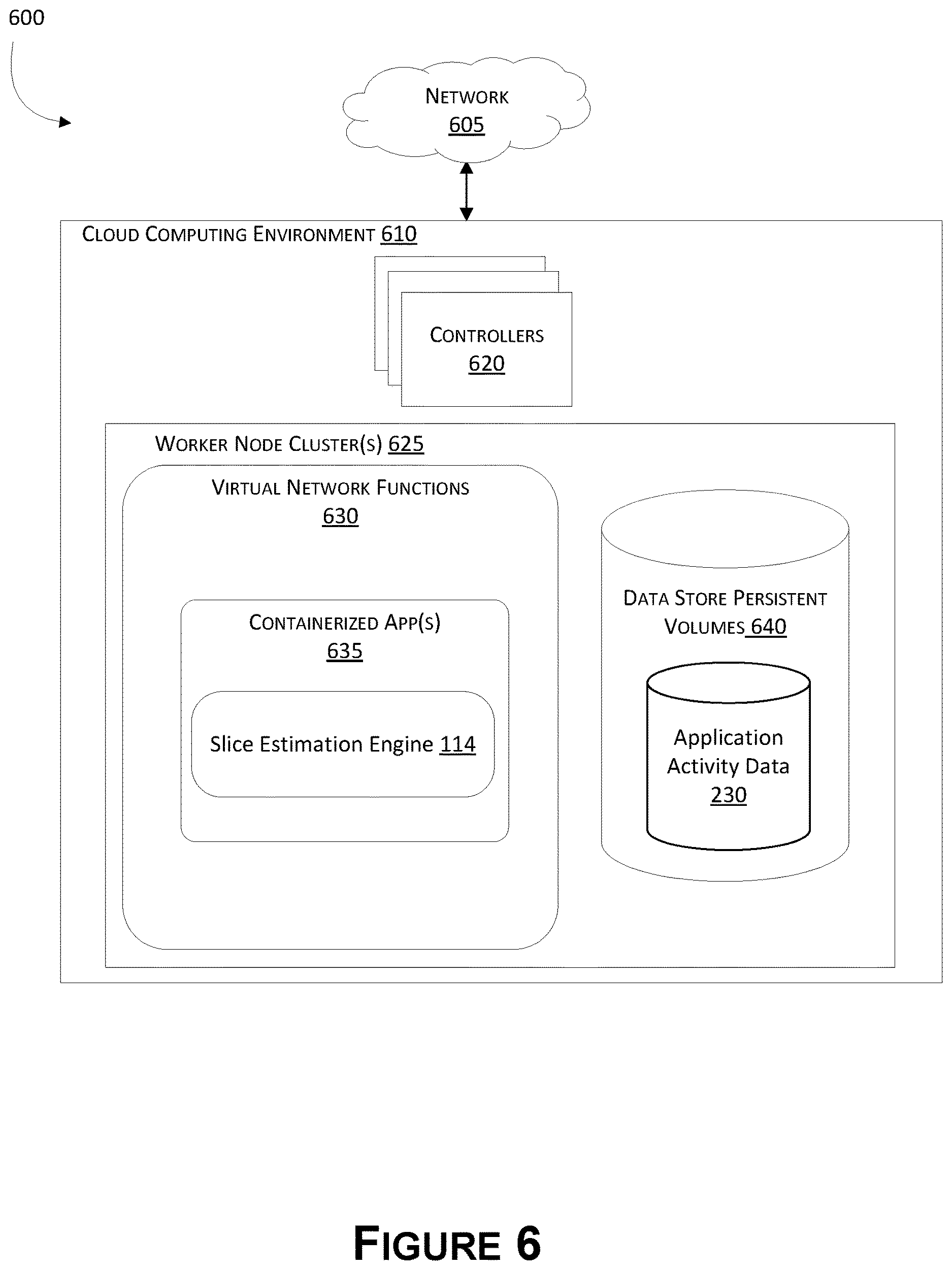 Patent US12621671 Figure 7 – Dynamic utilization-based network slice allocation management for user equipment applications