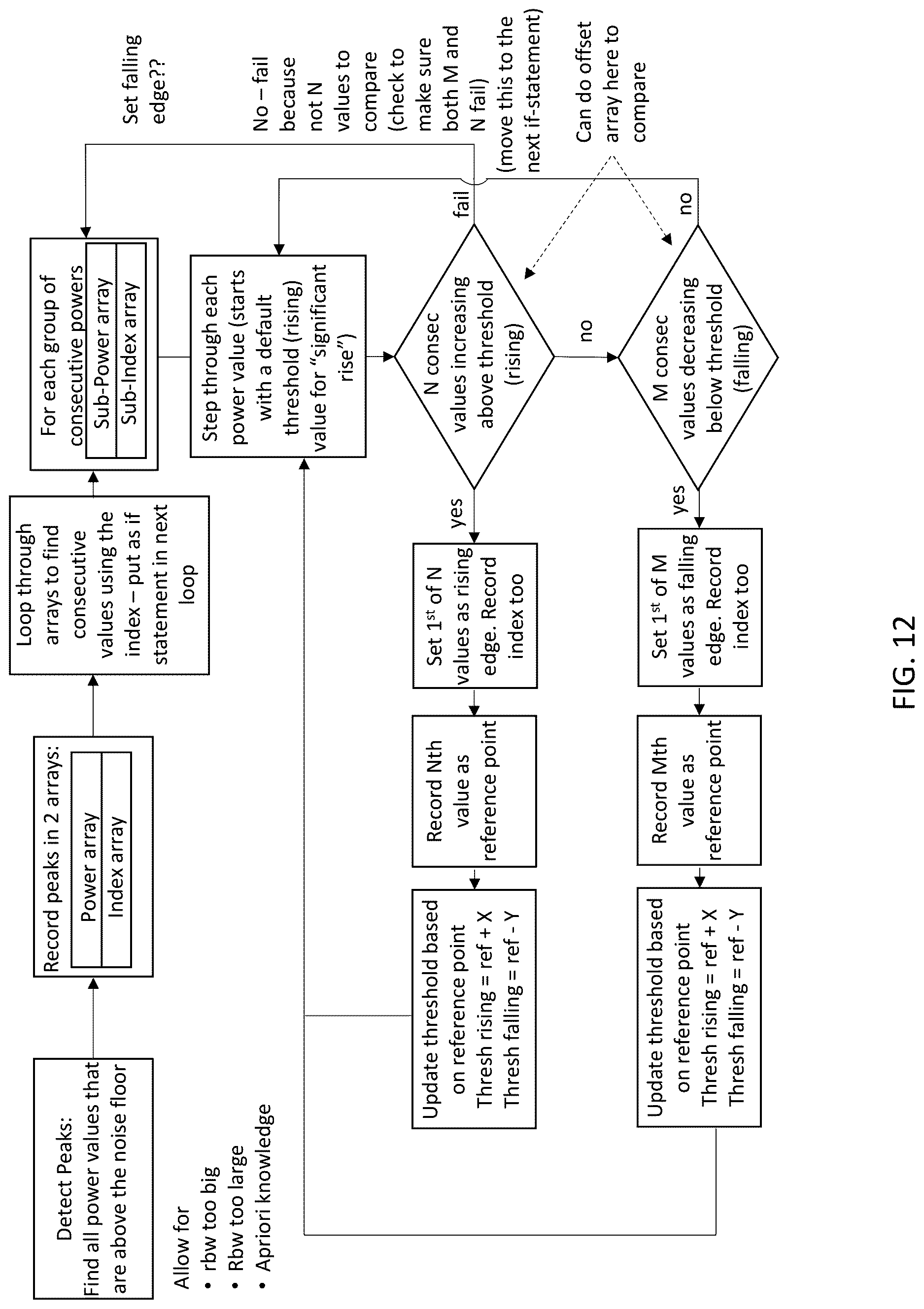 Patent US12621672 Figure 12 – System, method, and apparatus for providing dynamic, prioritized spectrum management and utilization