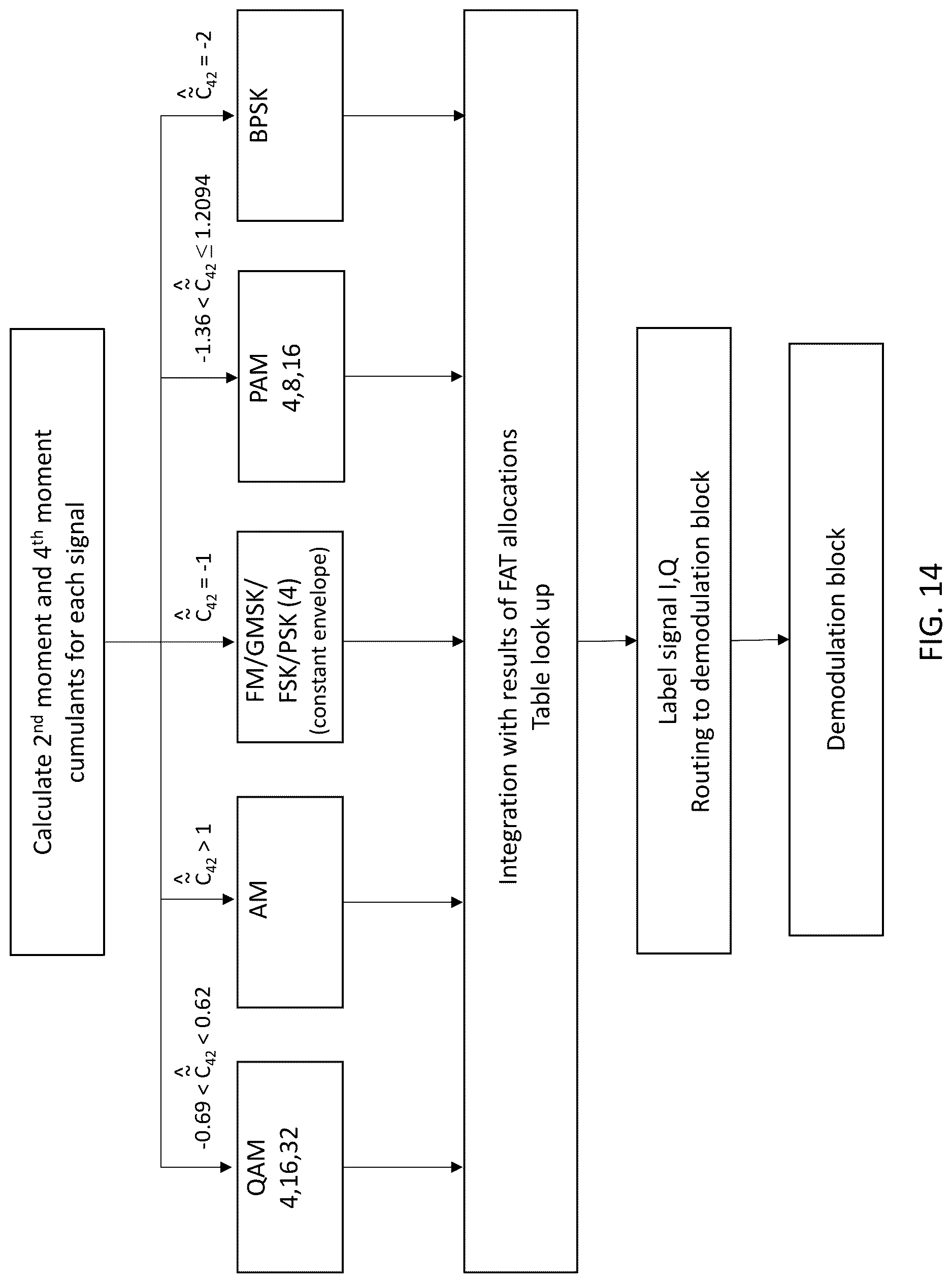 Patent US12621672 Figure 14 – System, method, and apparatus for providing dynamic, prioritized spectrum management and utilization