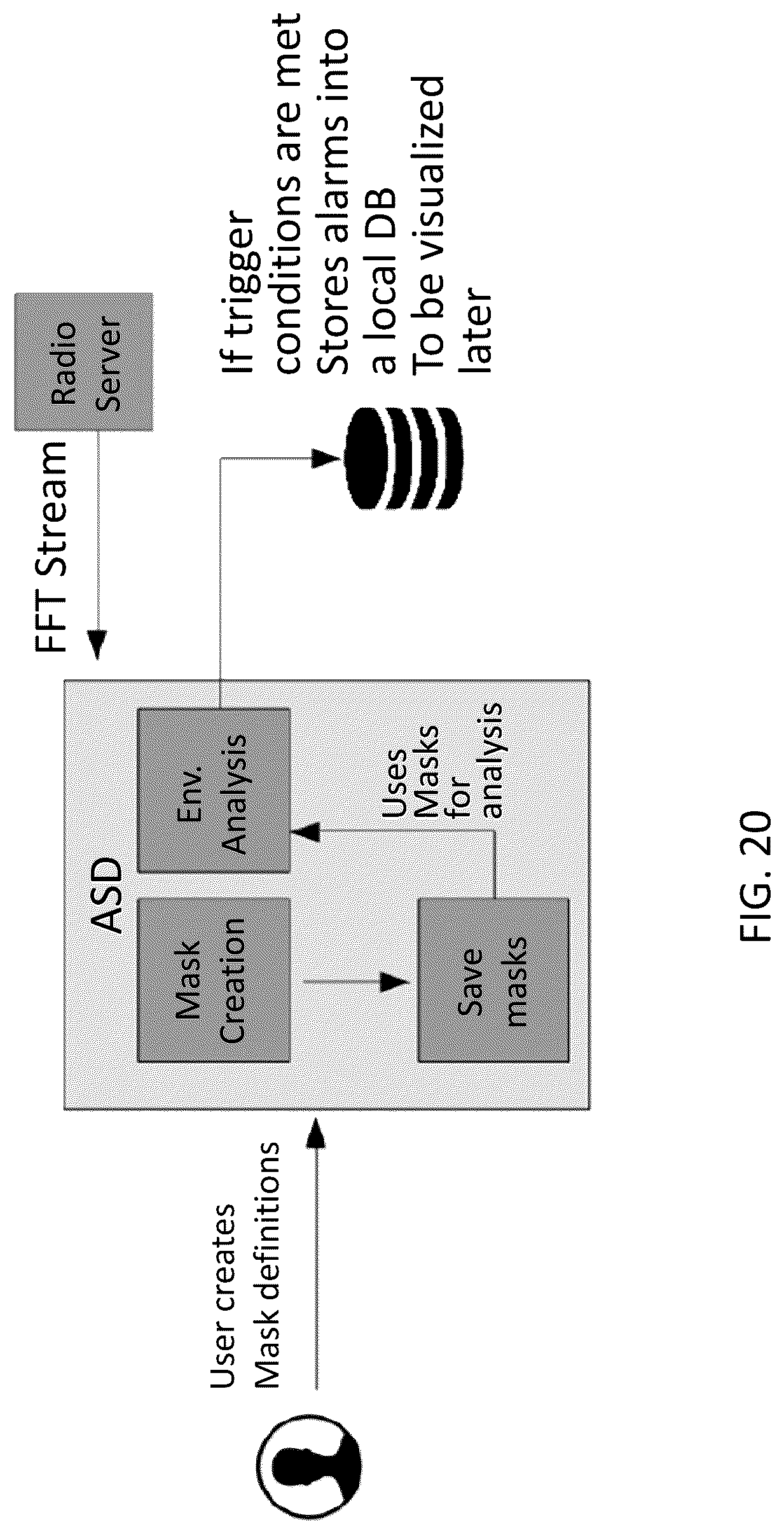 Patent US12621672 Figure 20 – System, method, and apparatus for providing dynamic, prioritized spectrum management and utilization