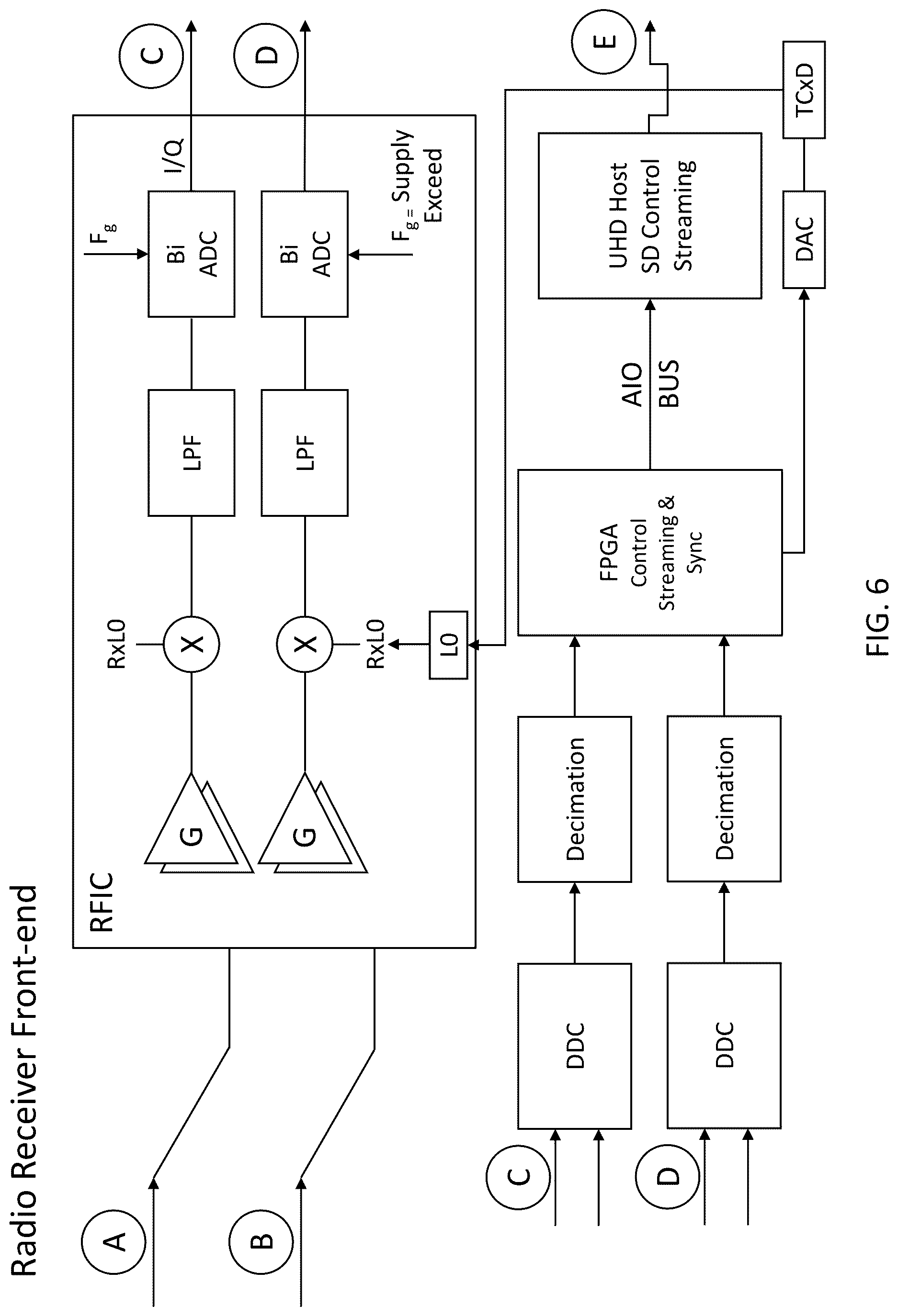 Patent US12621673 Figure 6 – System, method, and apparatus for providing dynamic, prioritized spectrum management and utilization