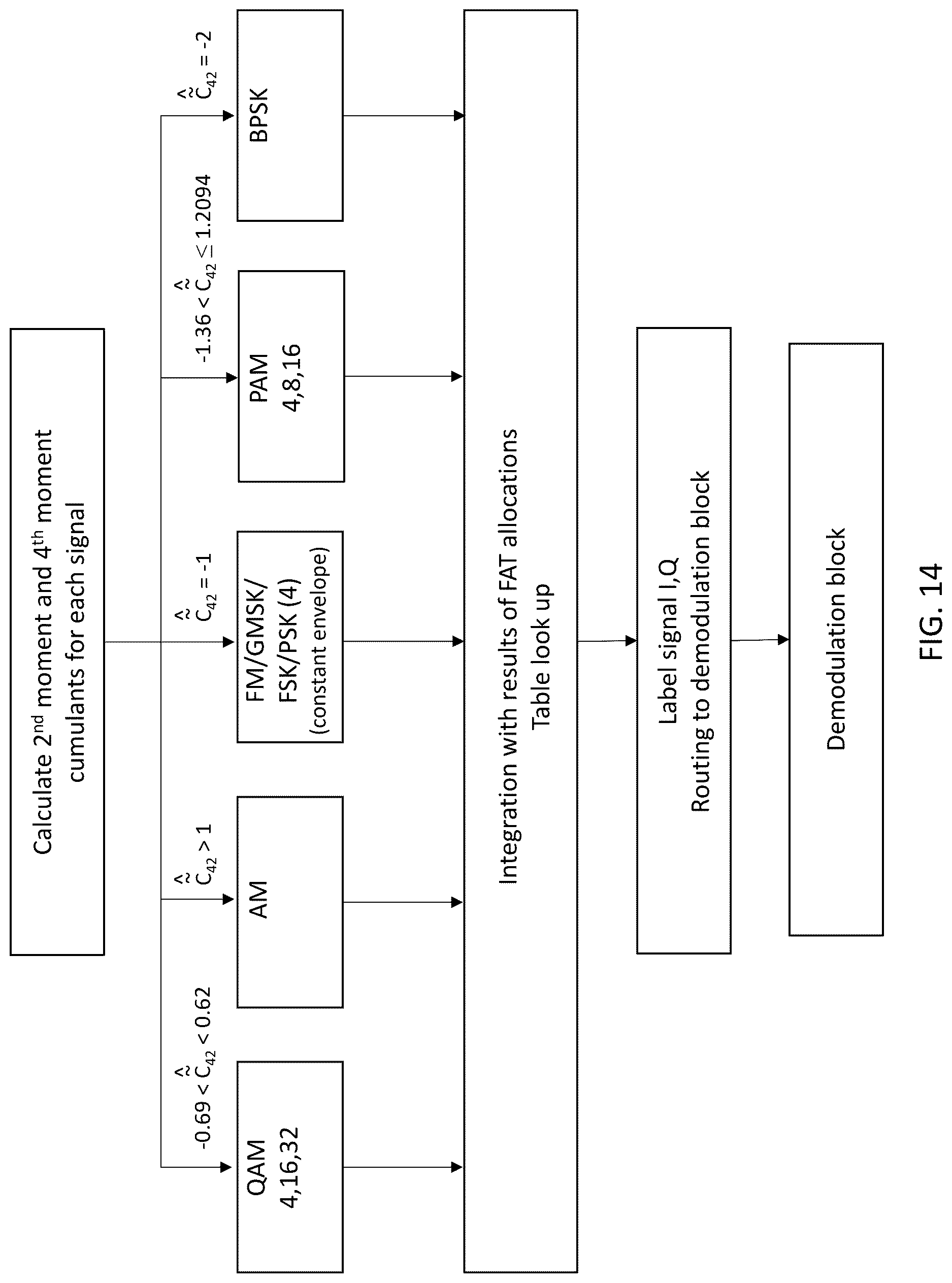Patent US12621673 Figure 14 – System, method, and apparatus for providing dynamic, prioritized spectrum management and utilization