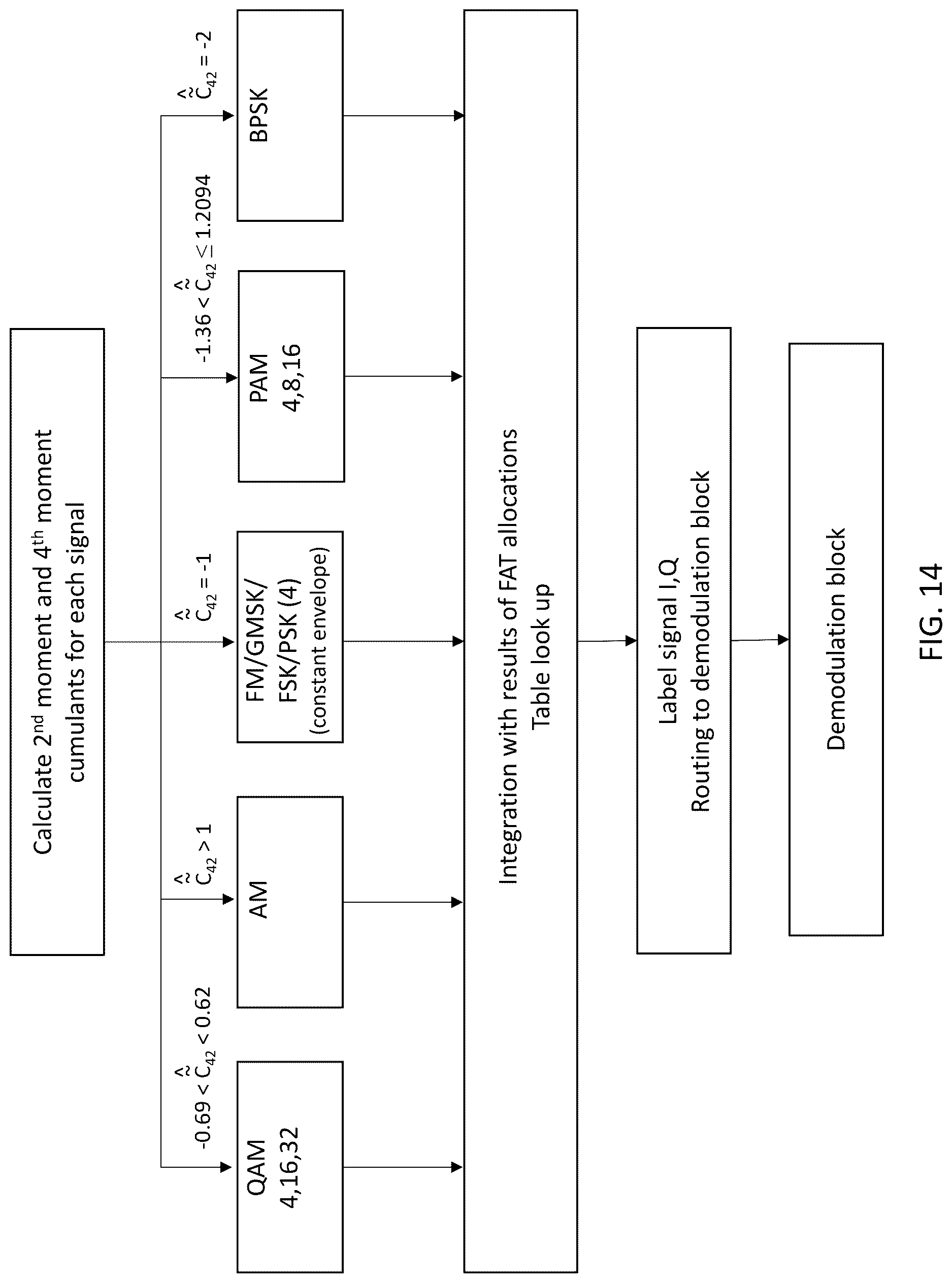 Patent US12621674 Figure 14 – System, method, and apparatus for providing dynamic, prioritized spectrum management and utilization