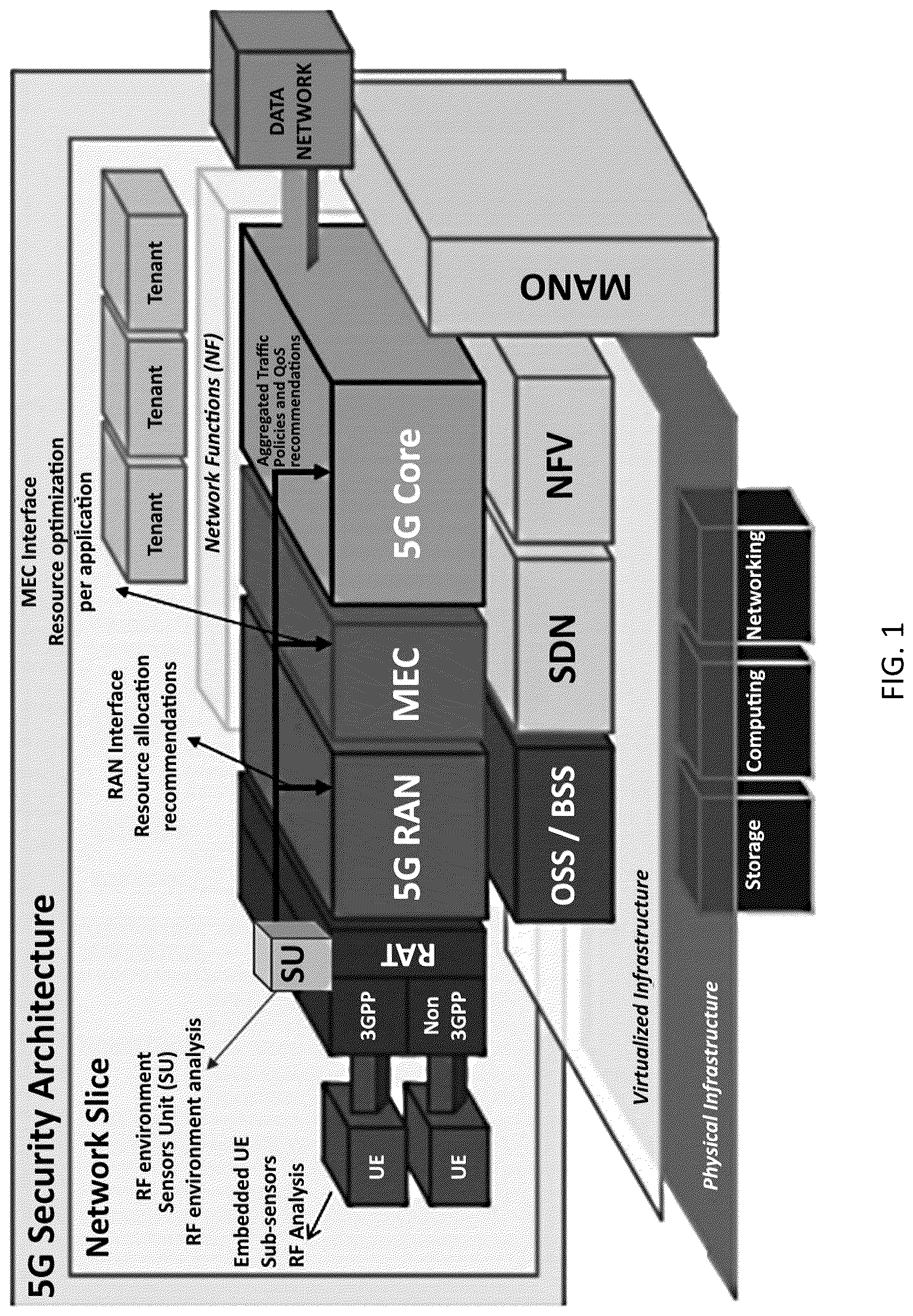 Patent US12621675 Figure 1 – System, method, and apparatus for providing optimized network resources