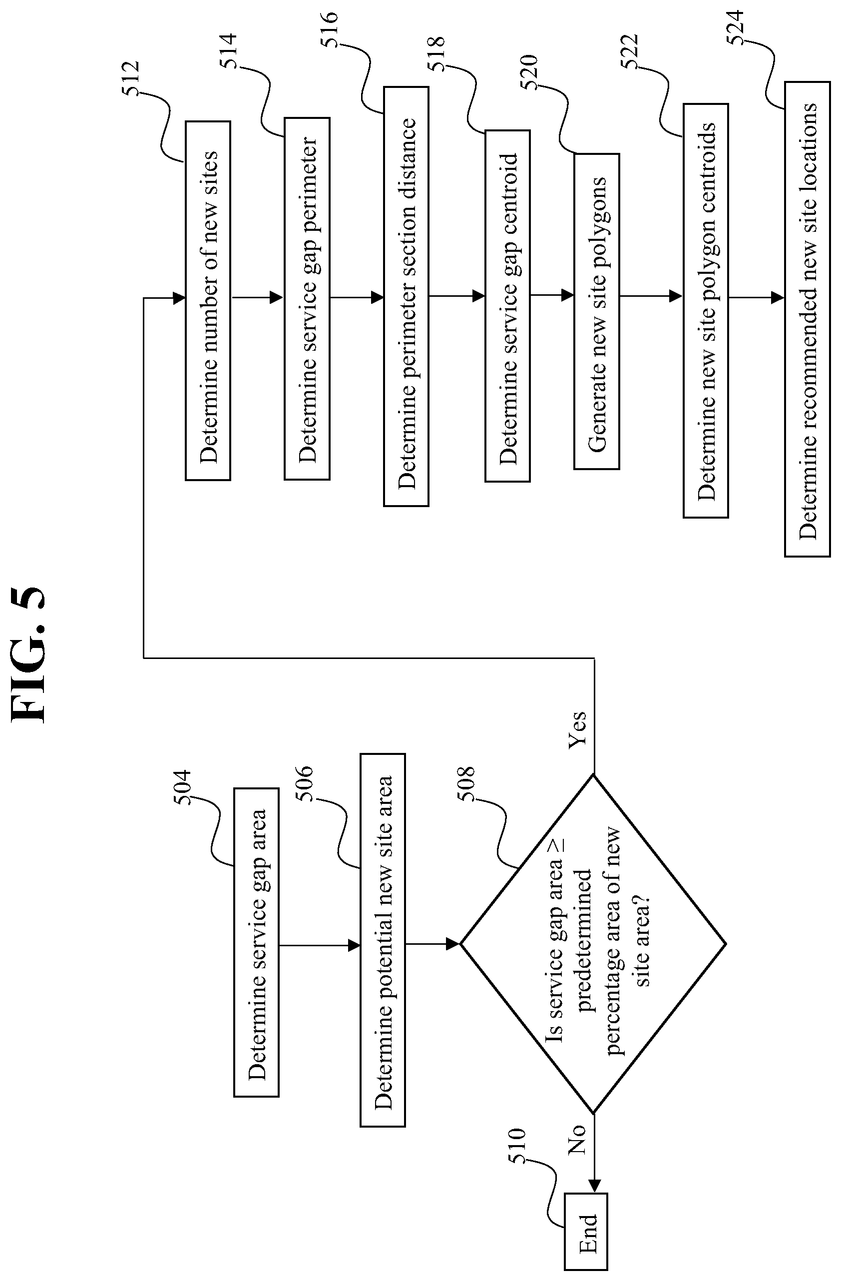 Patent US12621676 Figure 6 – Systems and methods for service gap mitigation or elimination via new site recommendation