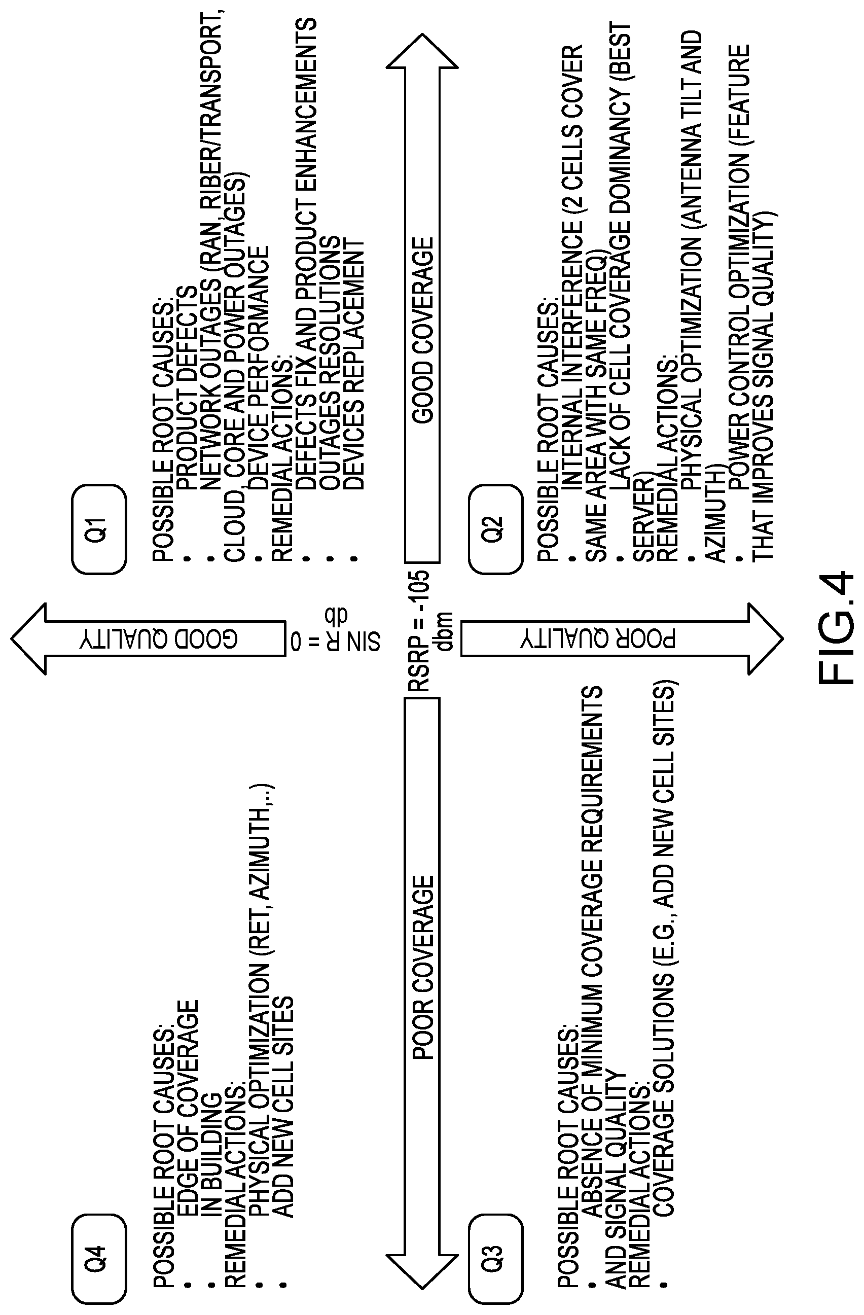 Patent US12621677 Figure 4 – System and method for selecting new cell sites for deployment in a cellular network
