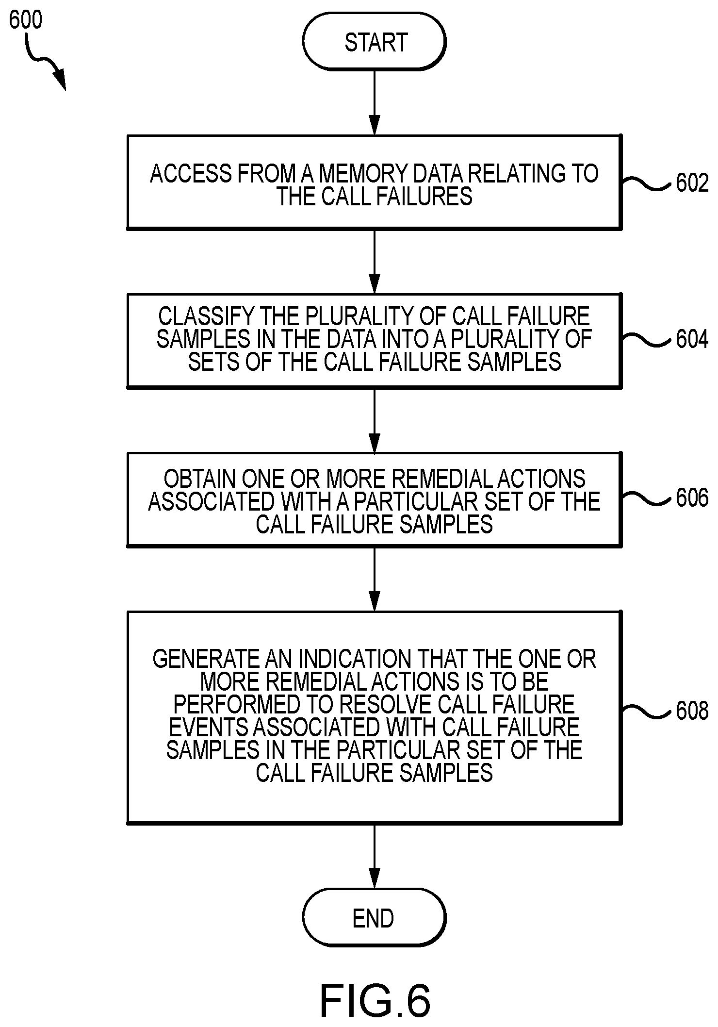 Patent US12621677 Figure 6 – System and method for selecting new cell sites for deployment in a cellular network