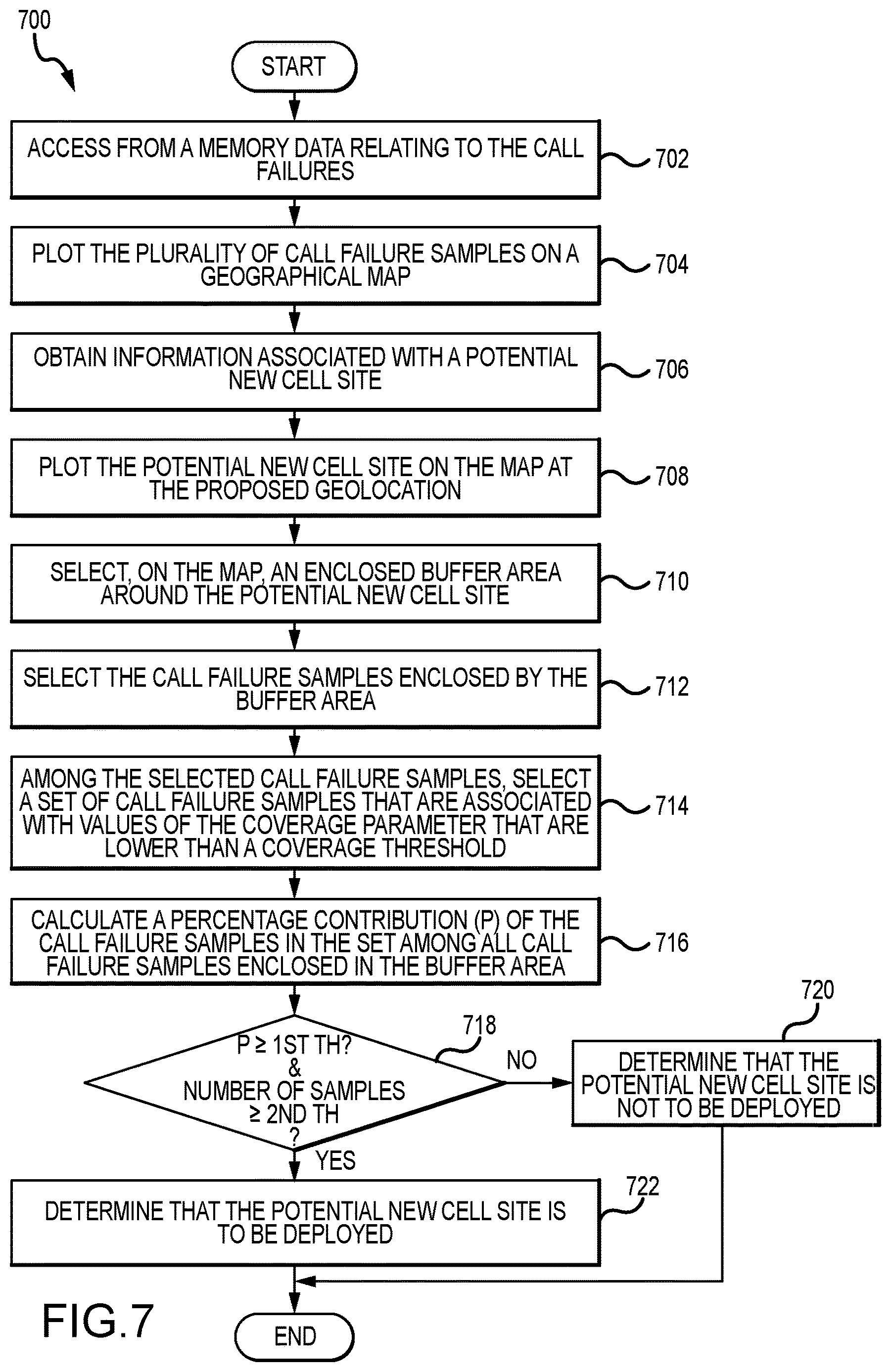 Patent US12621677 Figure 7 – System and method for selecting new cell sites for deployment in a cellular network