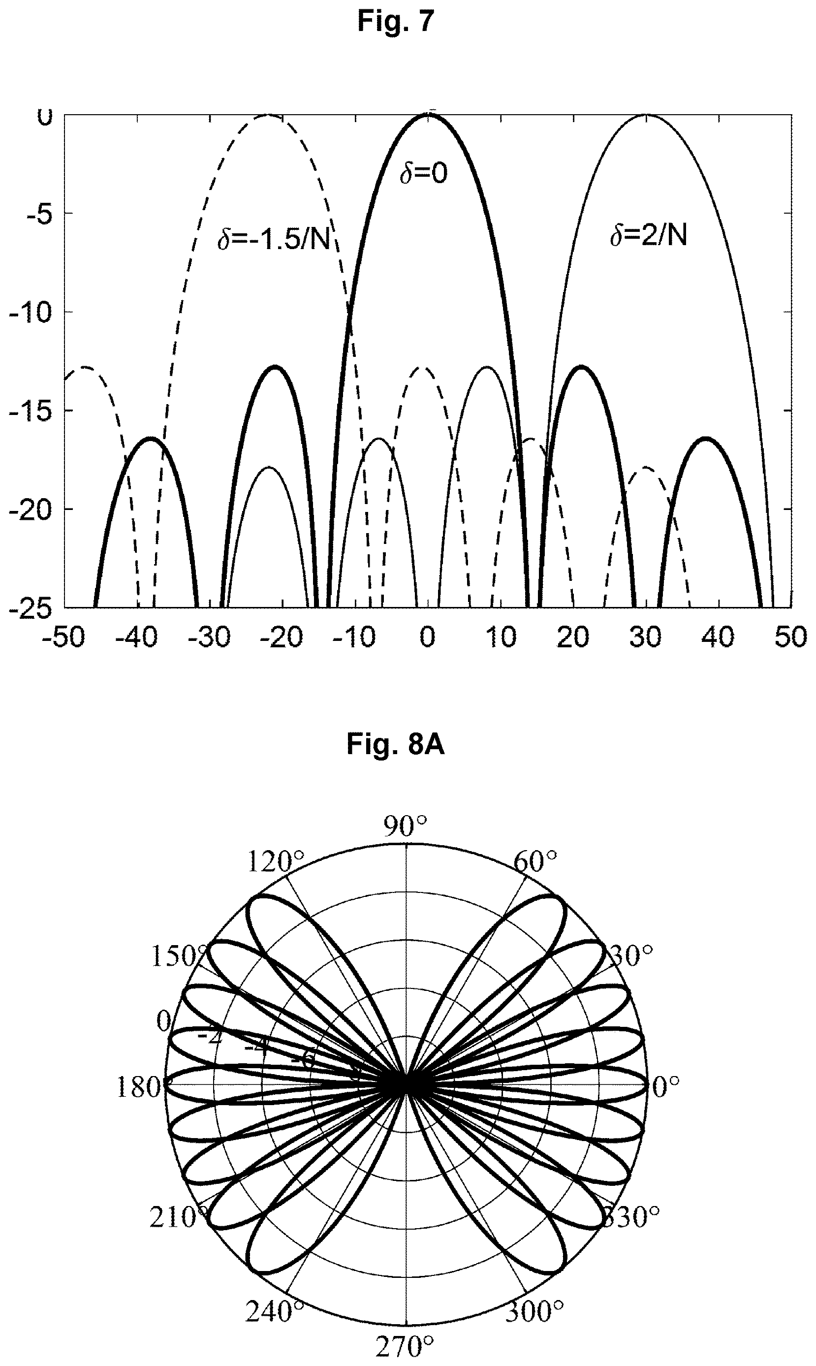Patent US12621678 Figure 4 – Beam management for antenna array