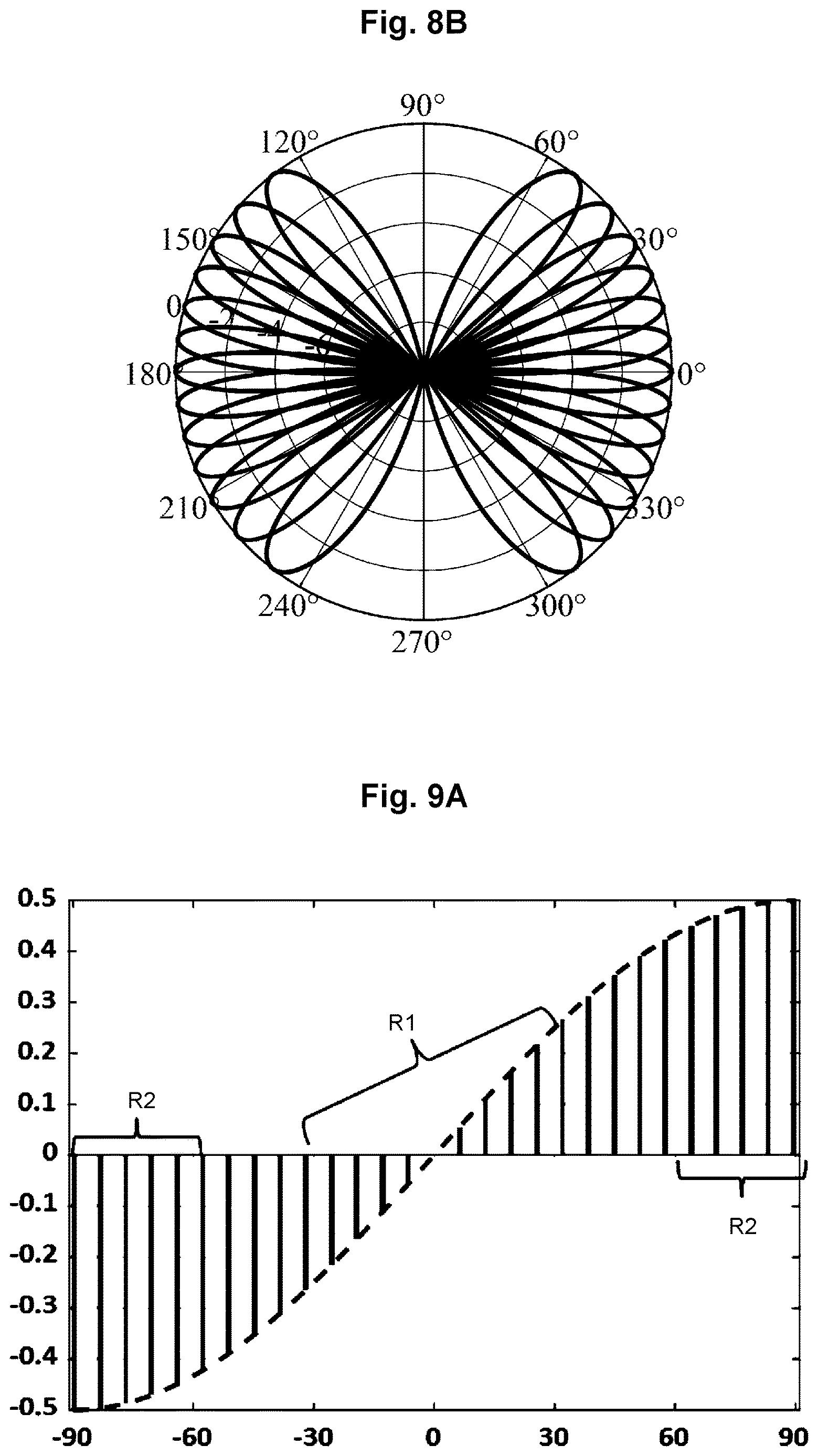 Patent US12621678 Figure 5 – Beam management for antenna array
