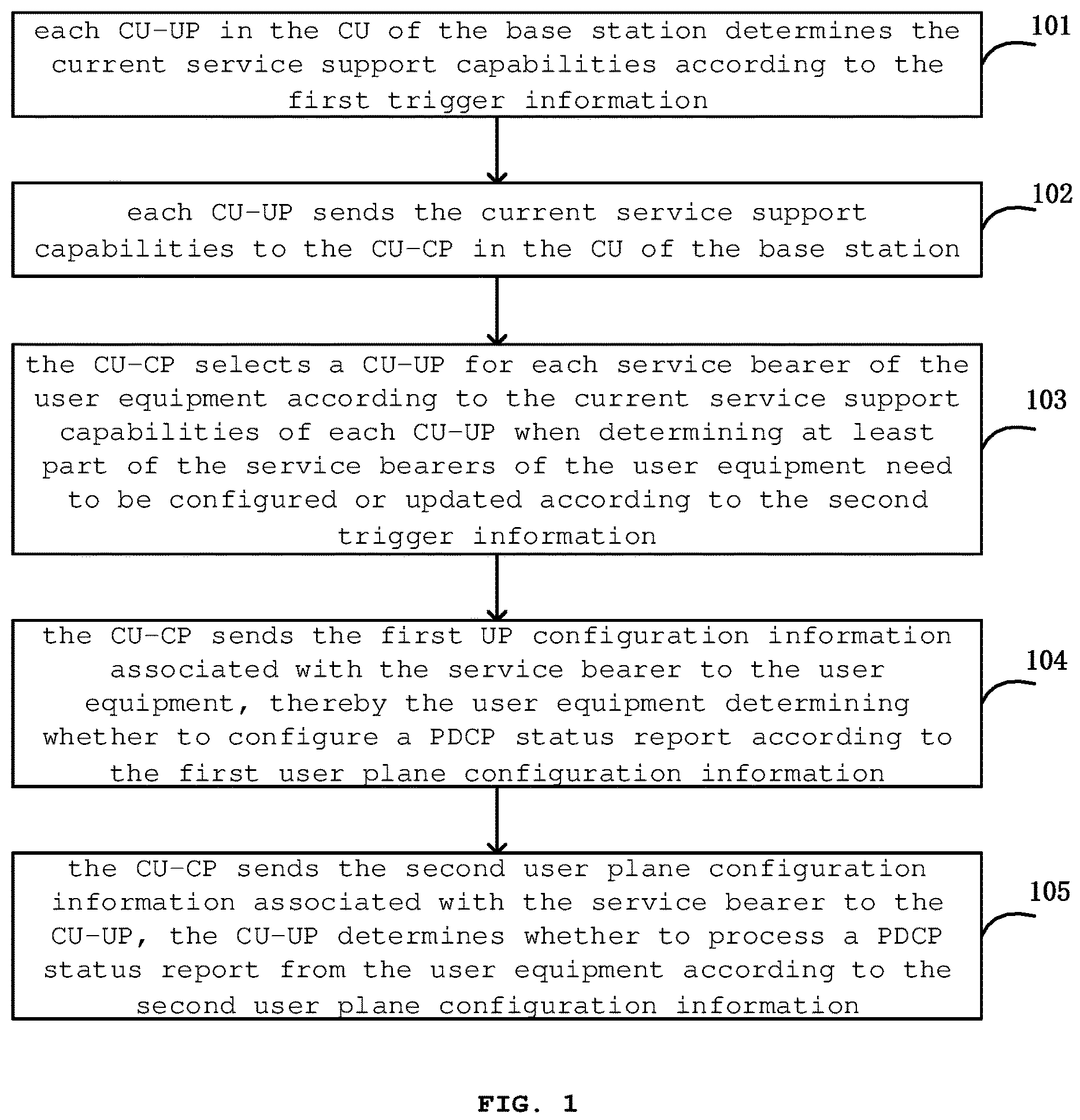 Patent US12621679 Figure 1 – User plane data processing method and base station