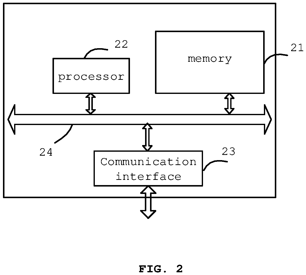 Patent US12621679 Figure 2 – User plane data processing method and base station