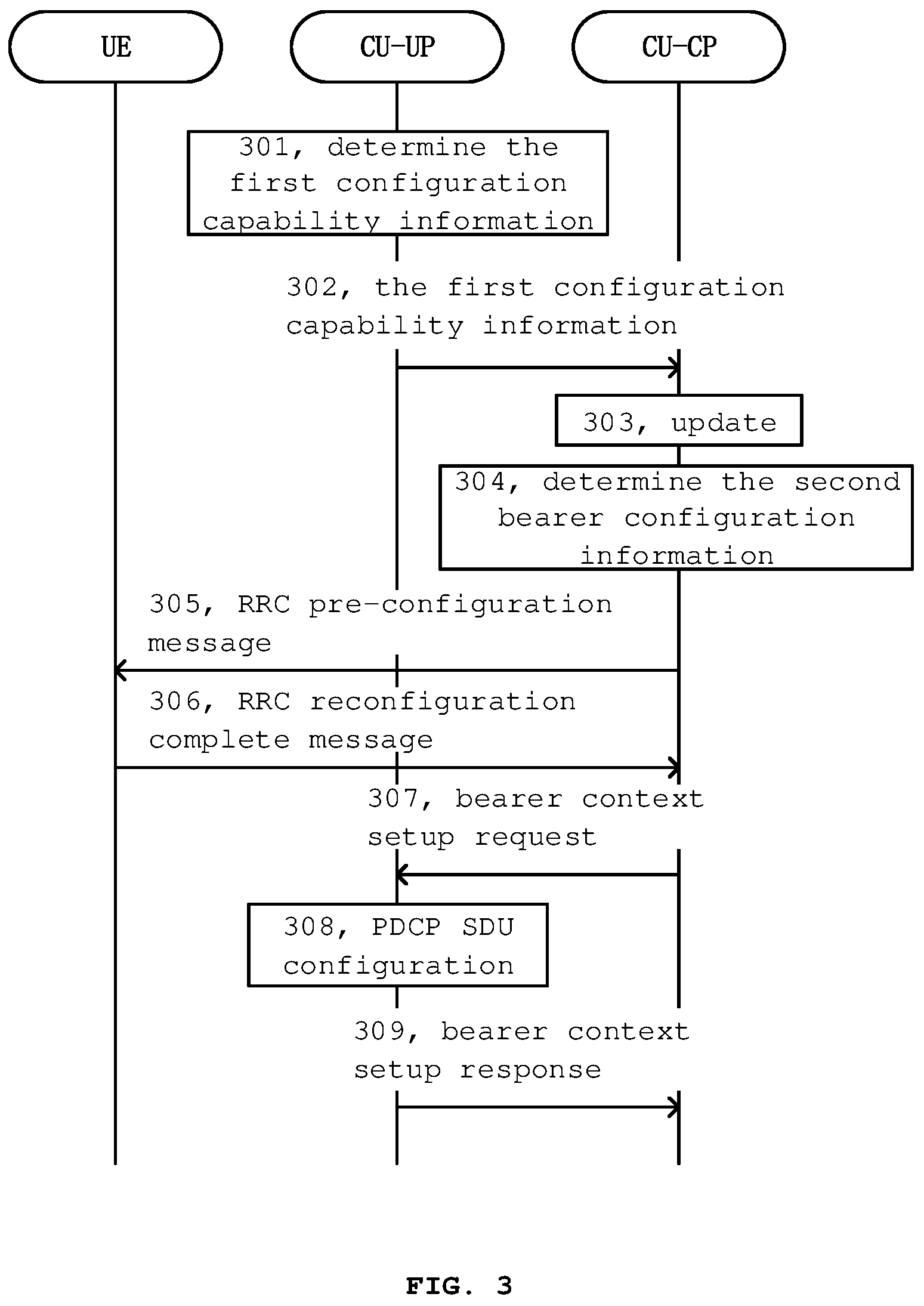Patent US12621679 Figure 3 – User plane data processing method and base station