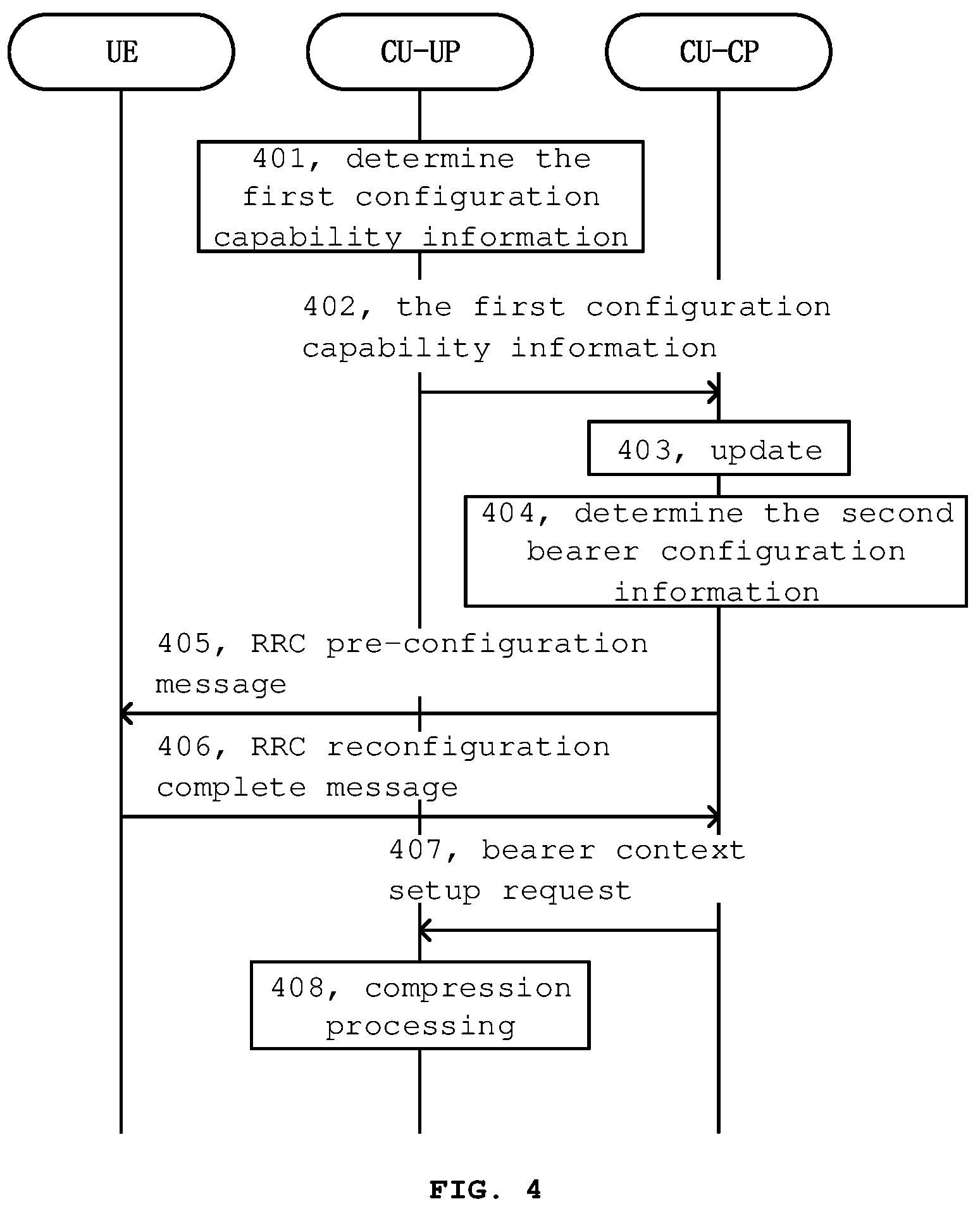 Patent US12621679 Figure 4 – User plane data processing method and base station