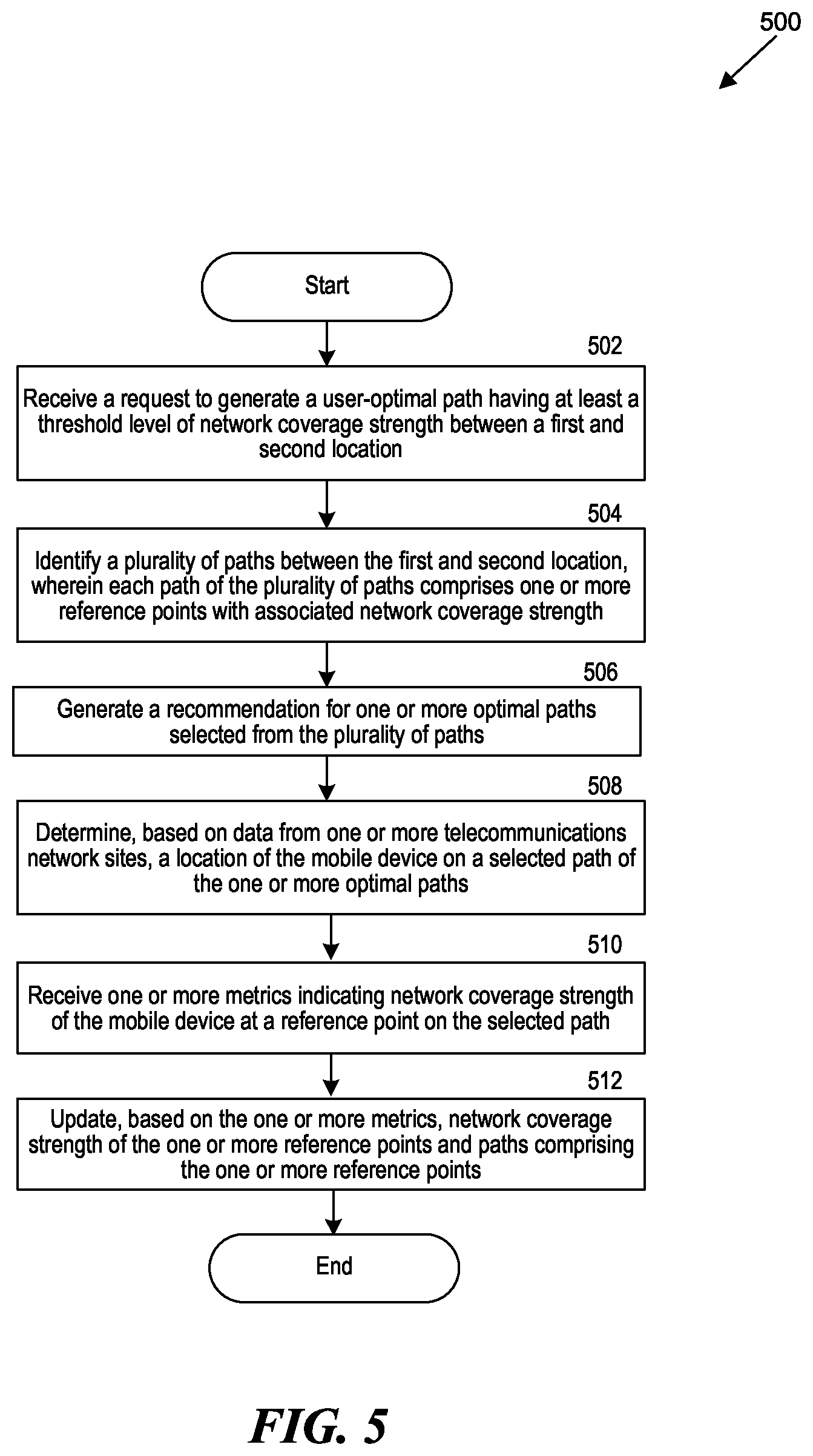 Patent US12621681 Figure 5 – Identifying telecommunications network performance on roadways