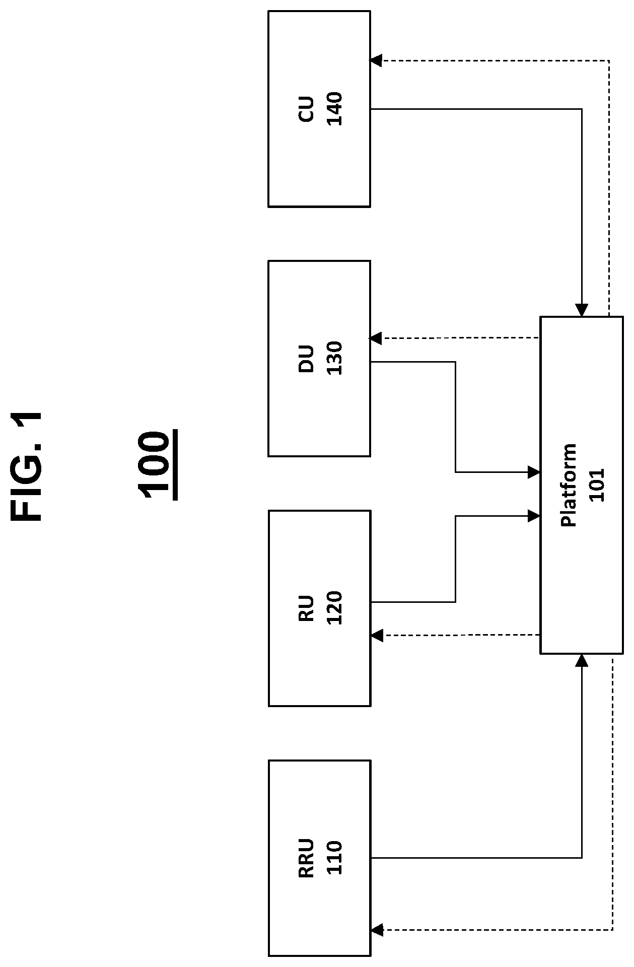 Patent US12621682 Figure 1 – System for addressing incompatibilities among a plurality of components of an open radio network (O-RAN)