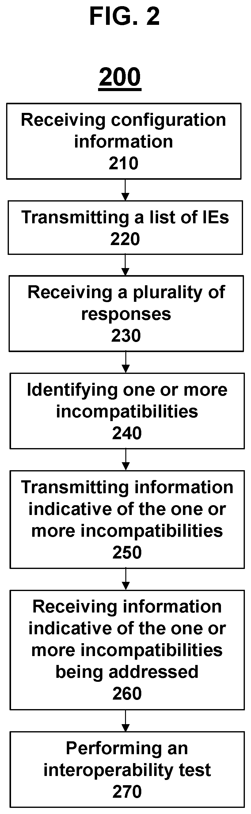 Patent US12621682 Figure 2 – System for addressing incompatibilities among a plurality of components of an open radio network (O-RAN)