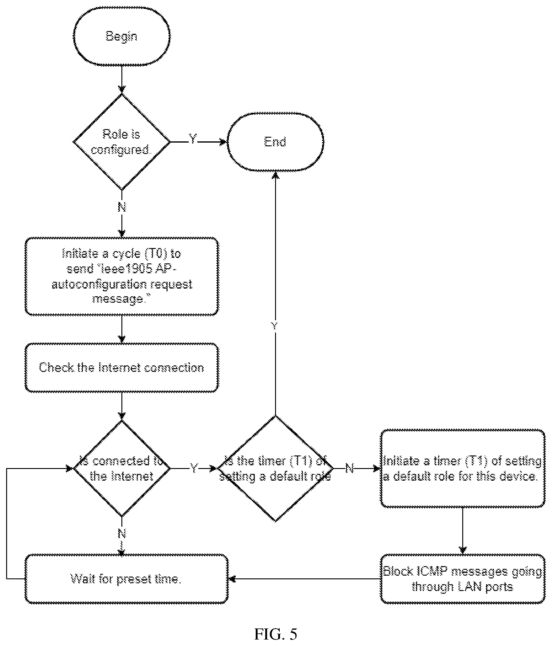 Patent US12621683 Figure 2 – Method of automatically selecting role for wireless access points in a multiple access point network