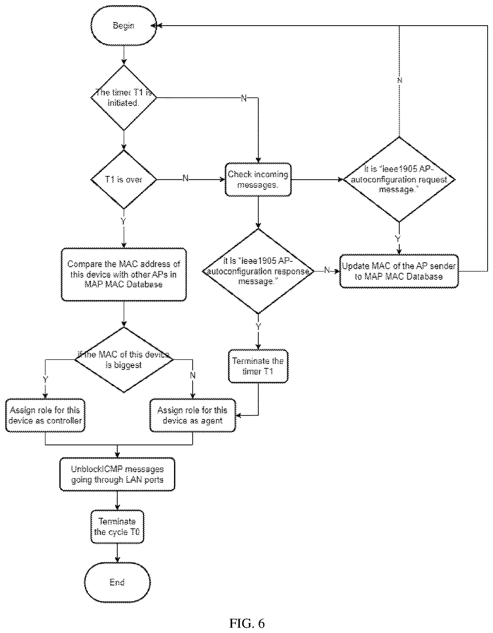 Patent US12621683 Figure 3 – Method of automatically selecting role for wireless access points in a multiple access point network
