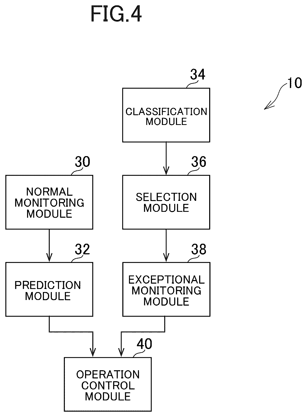 Patent US12621684 Figure 4 – Control system and control method