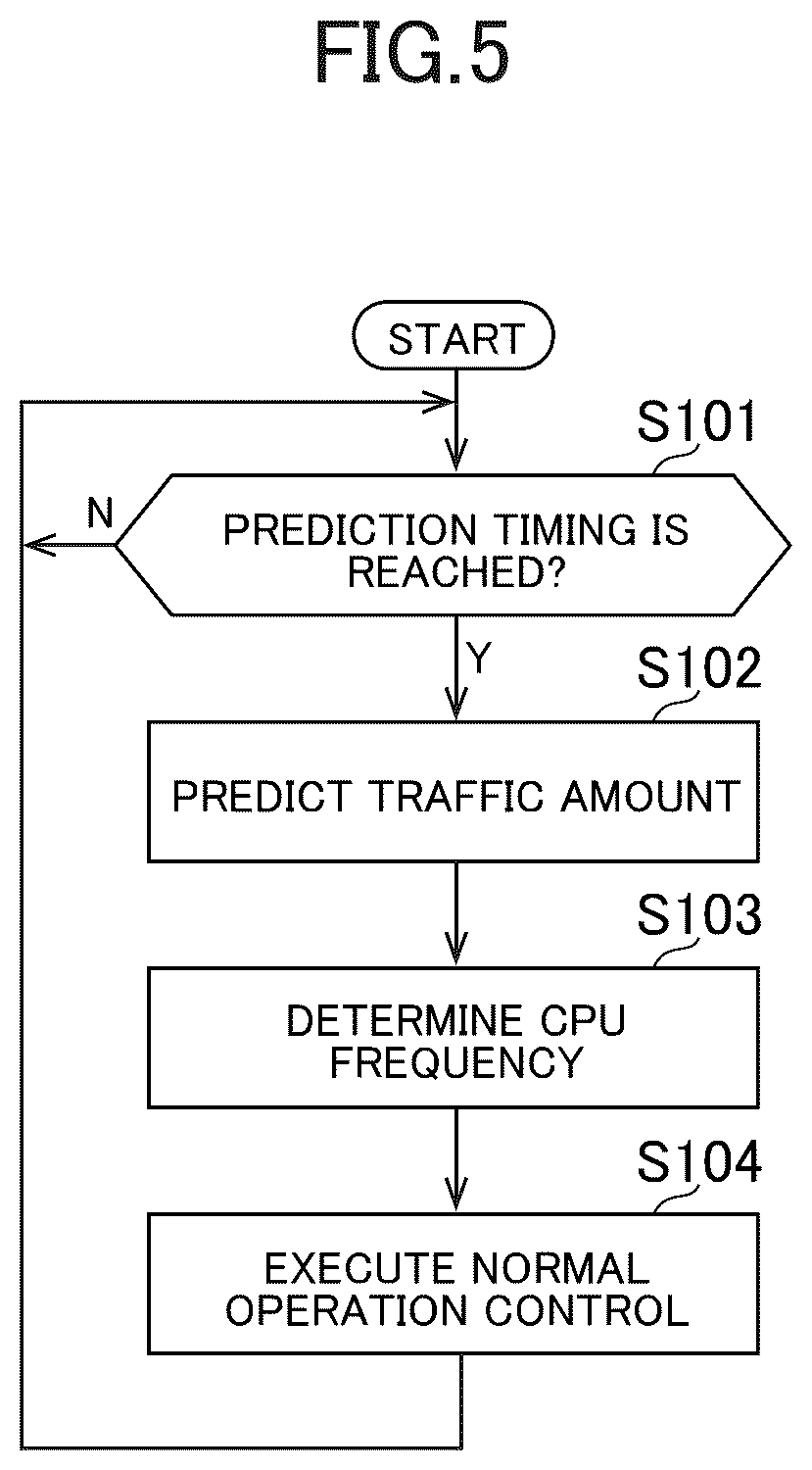 Patent US12621684 Figure 5 – Control system and control method