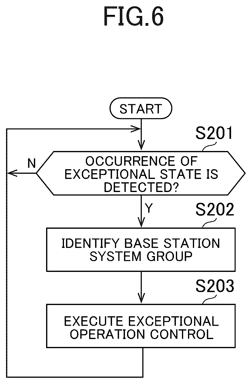 Patent US12621684 Figure 6 – Control system and control method