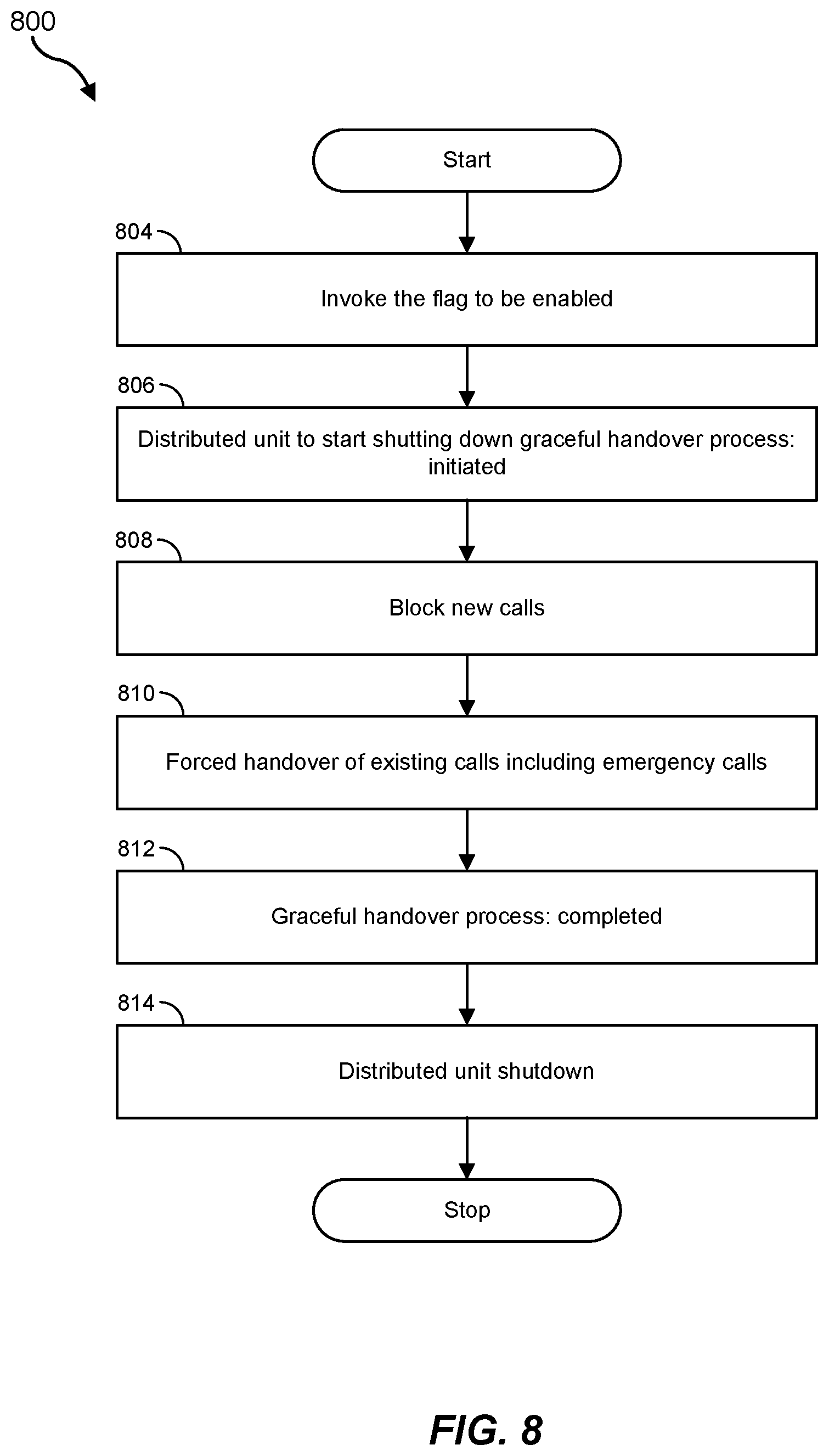 Patent US12621685 Figure 8 – Open radio access network maintenance applications