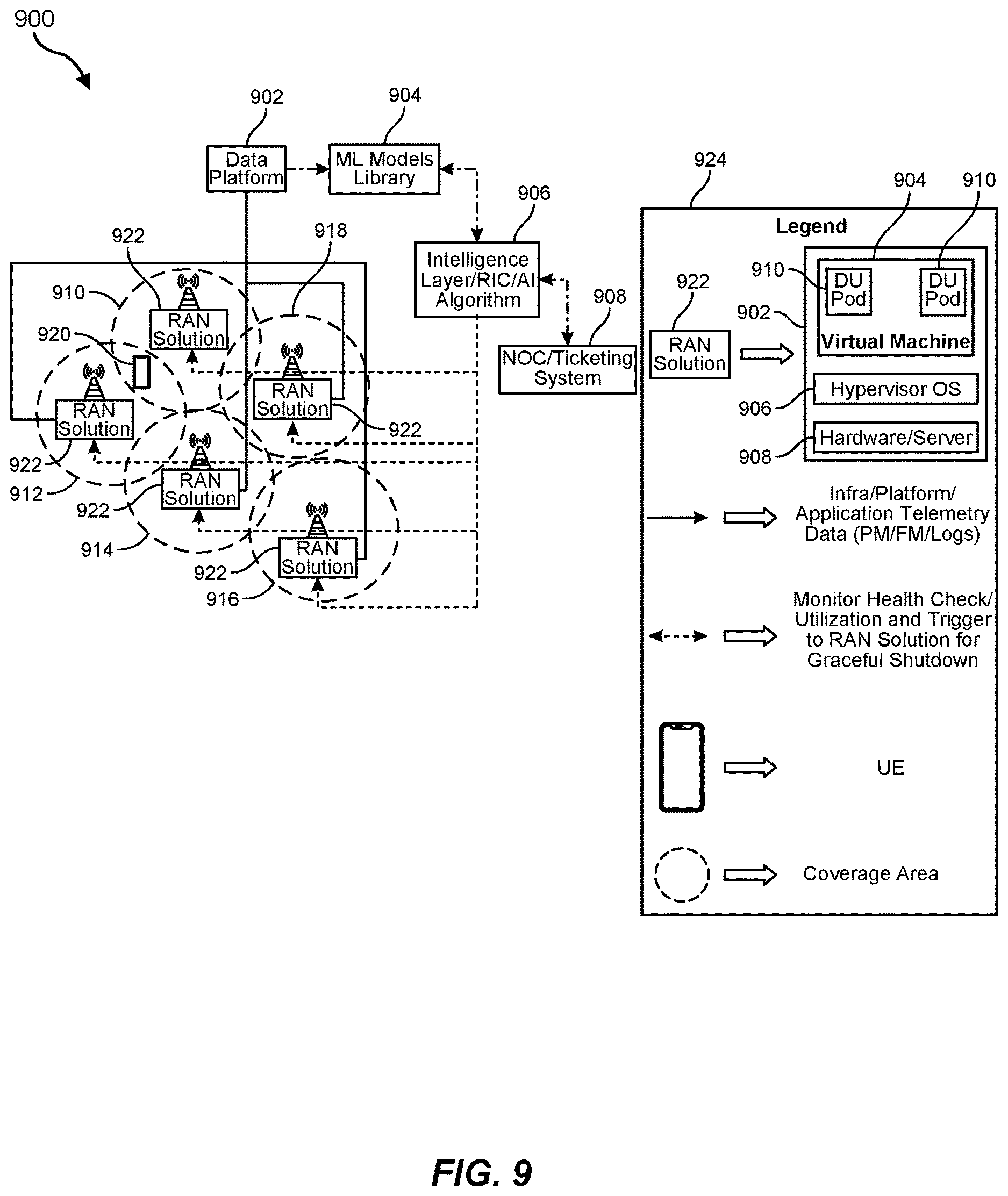 Patent US12621685 Figure 9 – Open radio access network maintenance applications