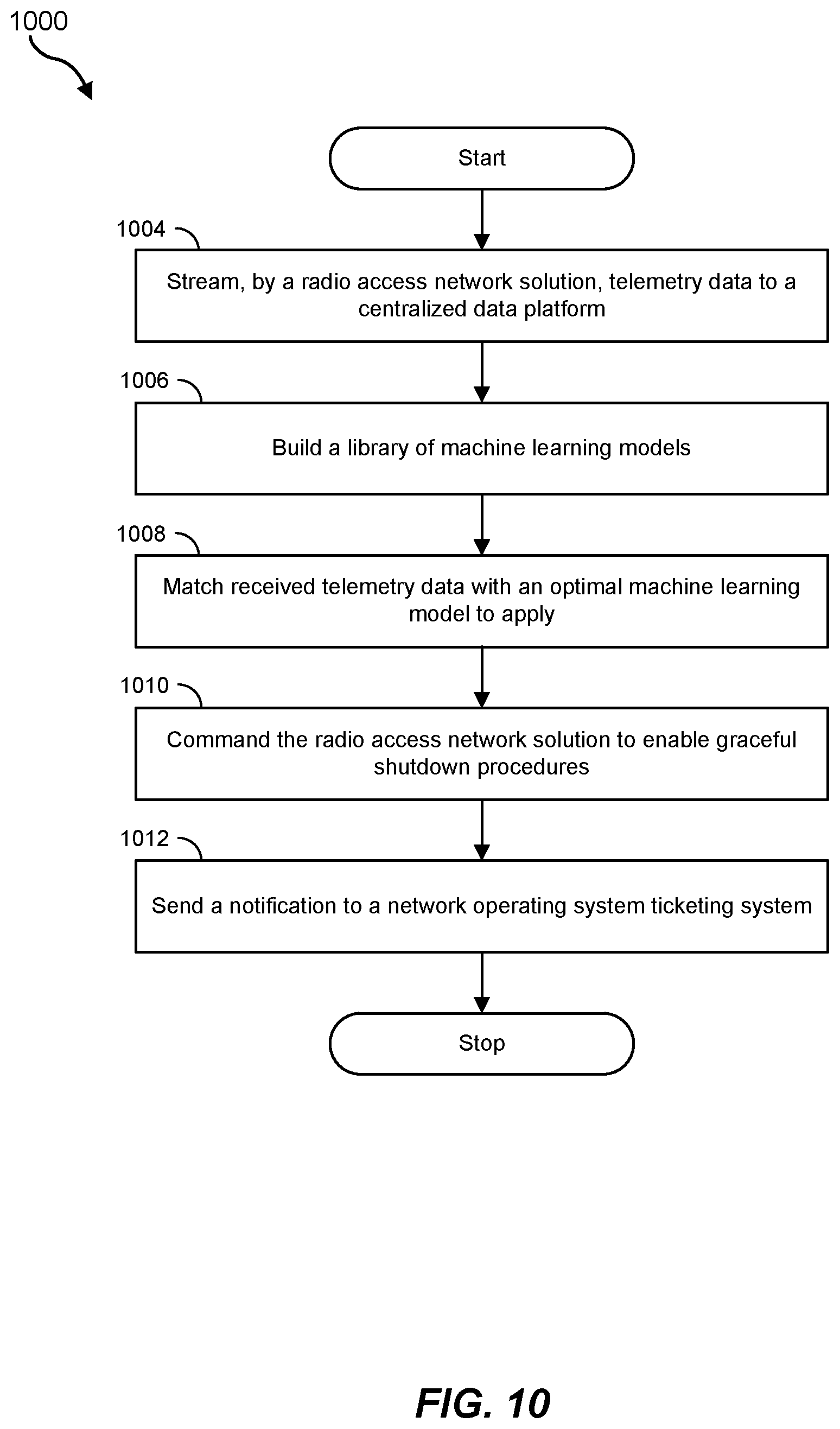 Patent US12621685 Figure 10 – Open radio access network maintenance applications