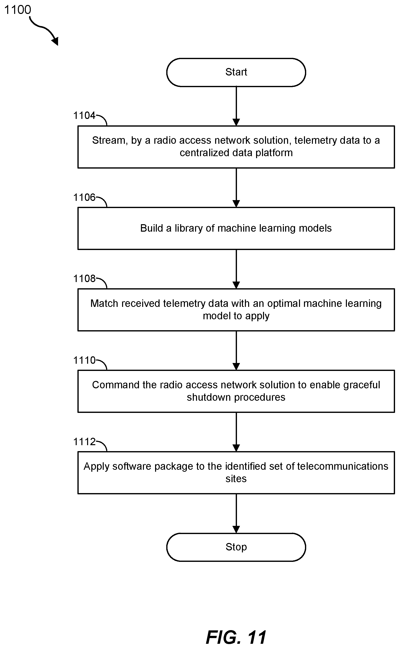 Patent US12621685 Figure 11 – Open radio access network maintenance applications