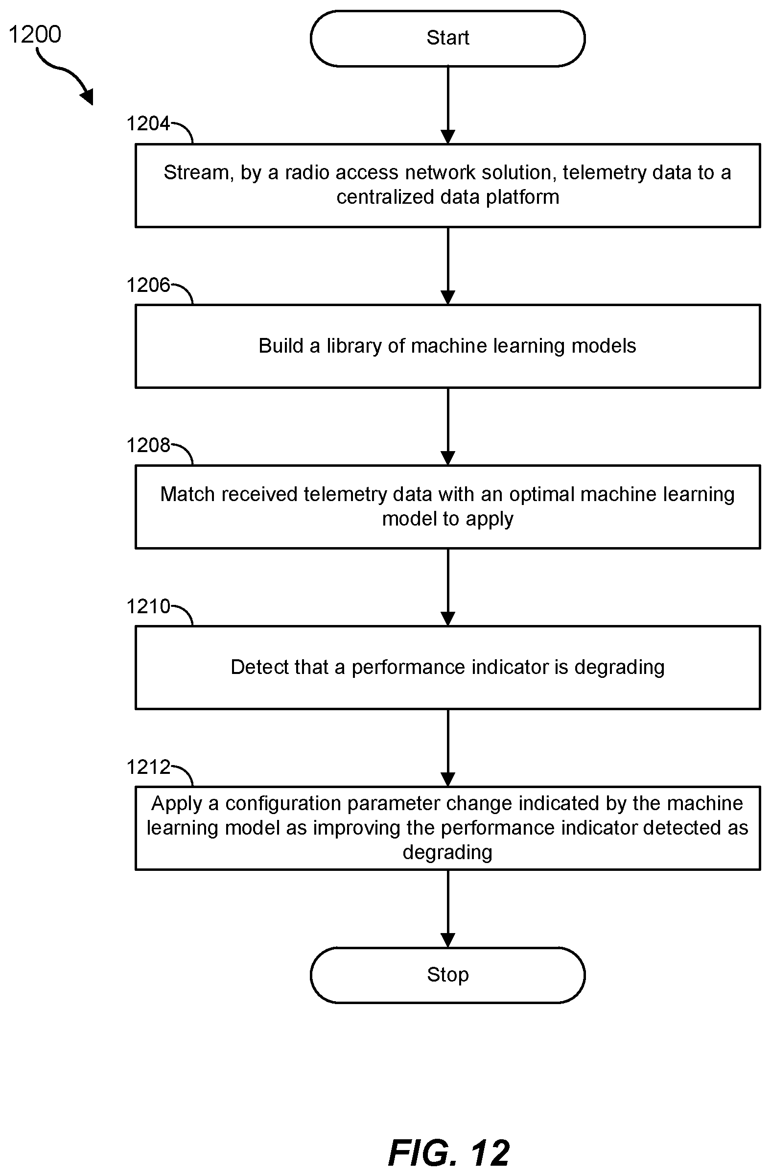 Patent US12621685 Figure 12 – Open radio access network maintenance applications