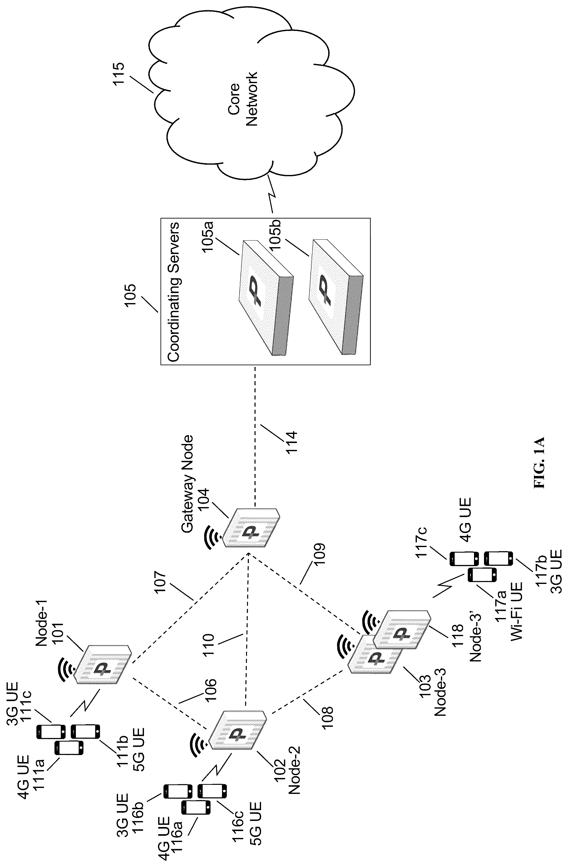Patent US12621686 Figure 1 – Demand-based dynamic carrier scaling