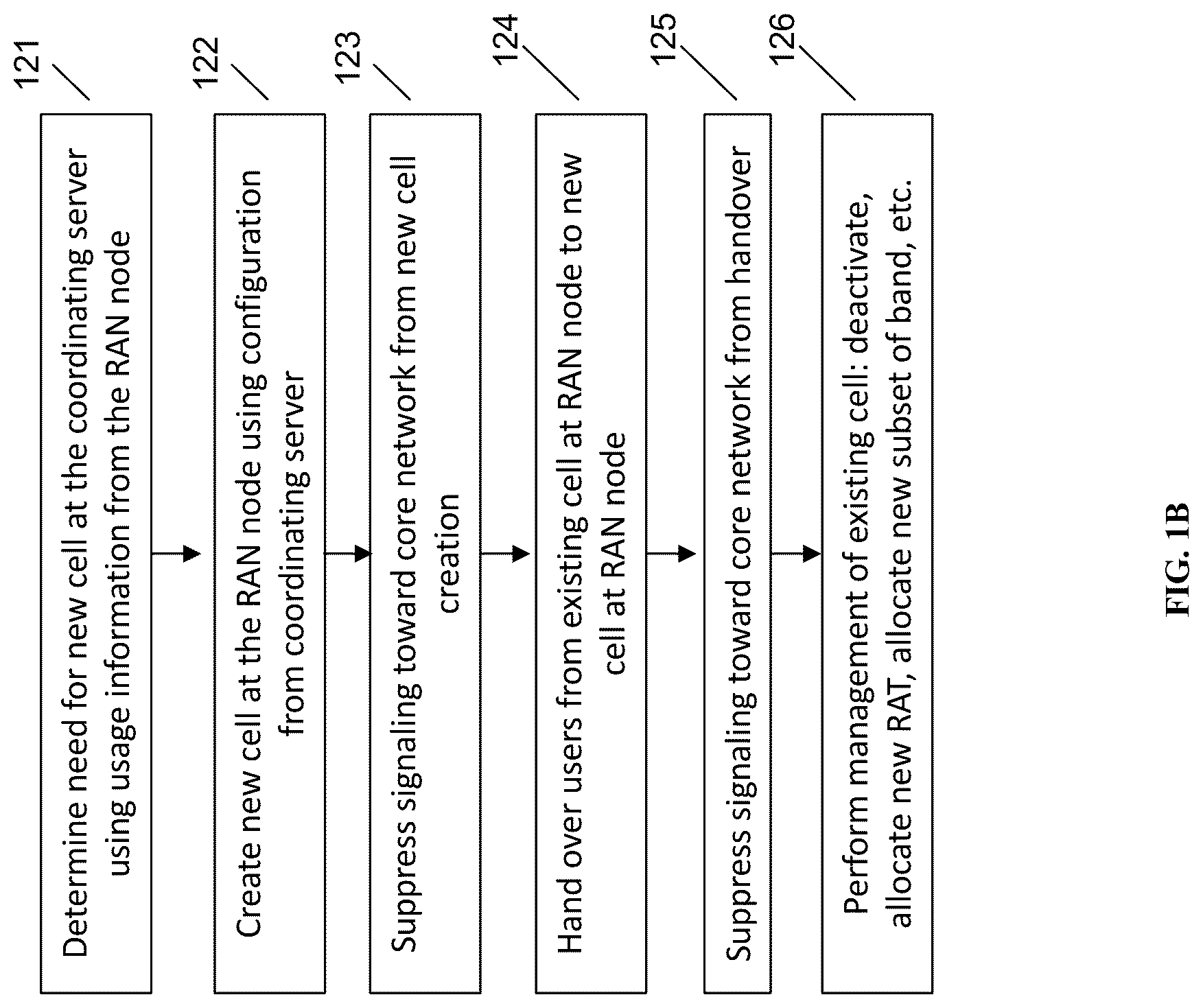 Patent US12621686 Figure 2 – Demand-based dynamic carrier scaling