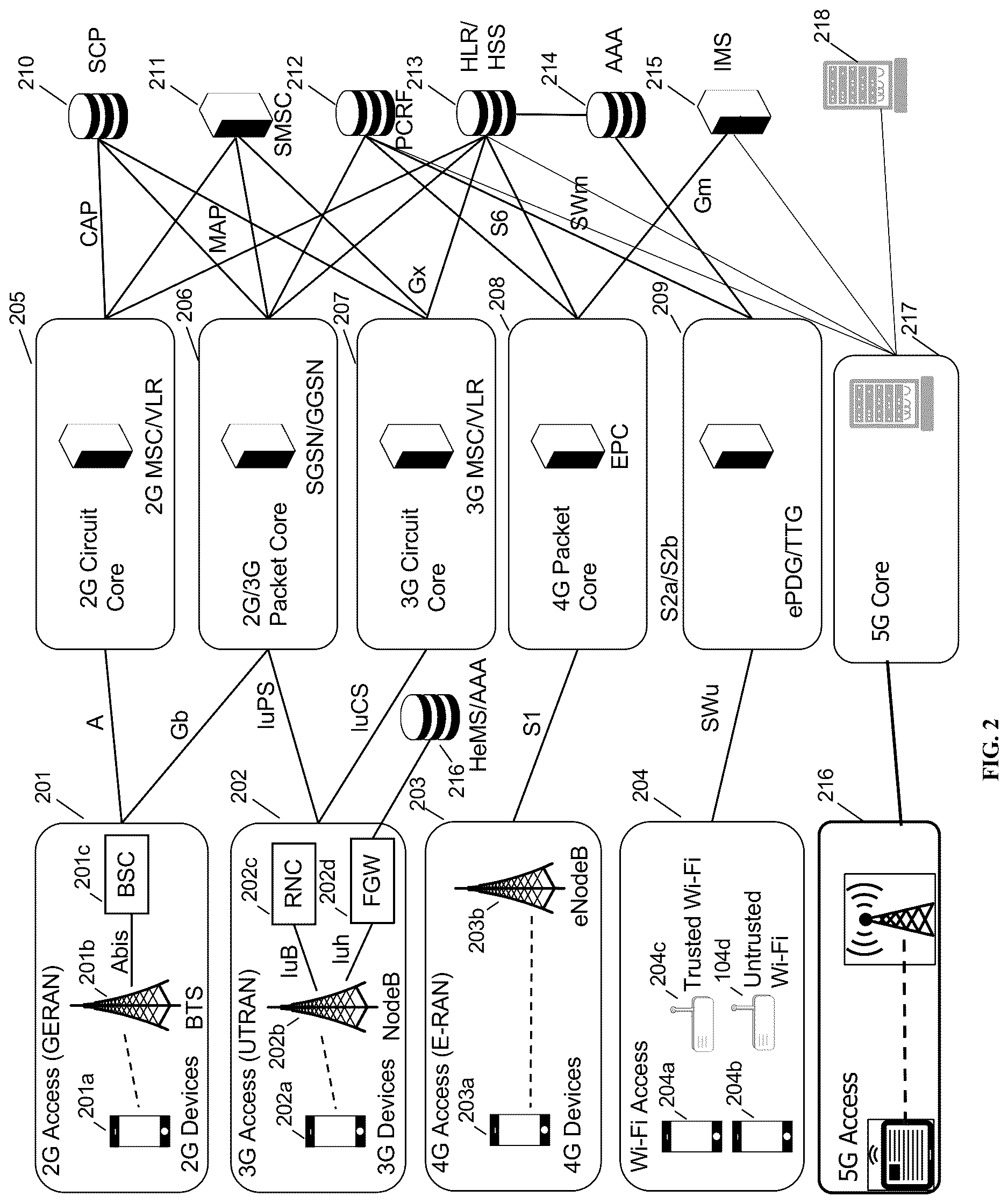 Patent US12621686 Figure 3 – Demand-based dynamic carrier scaling