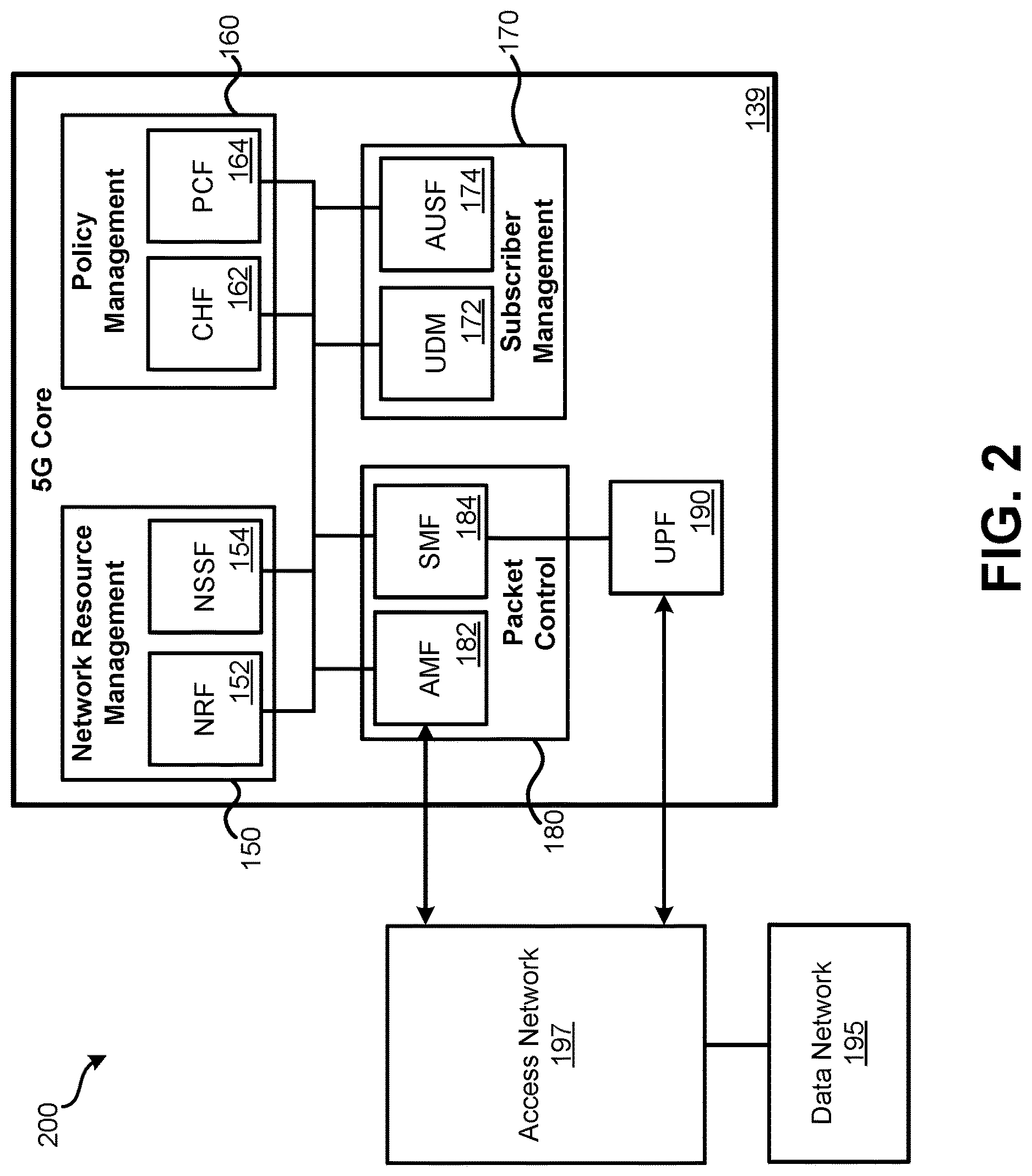 Patent US12621687 Figure 2 – Vendor onboarding and pre-deployment service testing
