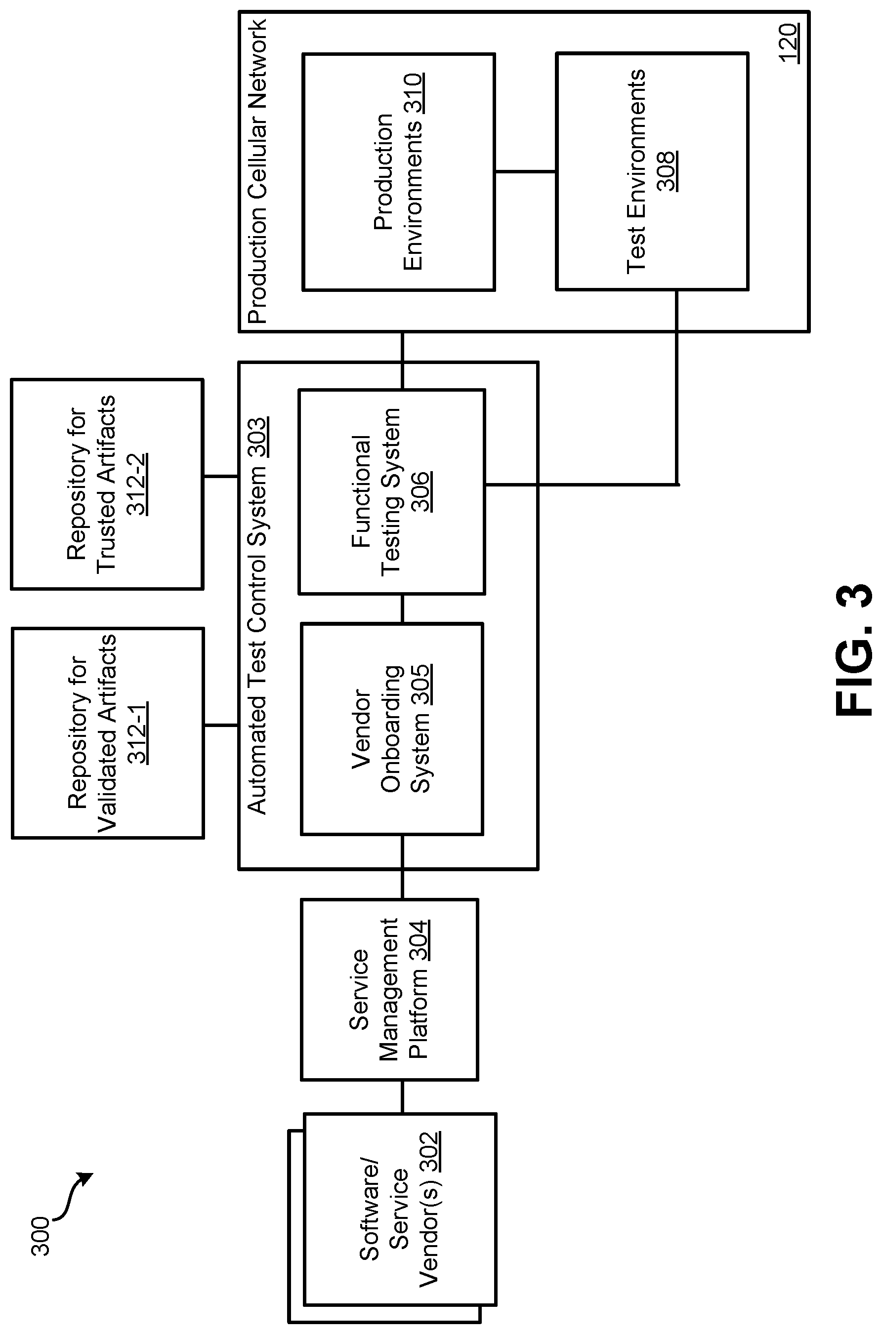 Patent US12621687 Figure 3 – Vendor onboarding and pre-deployment service testing