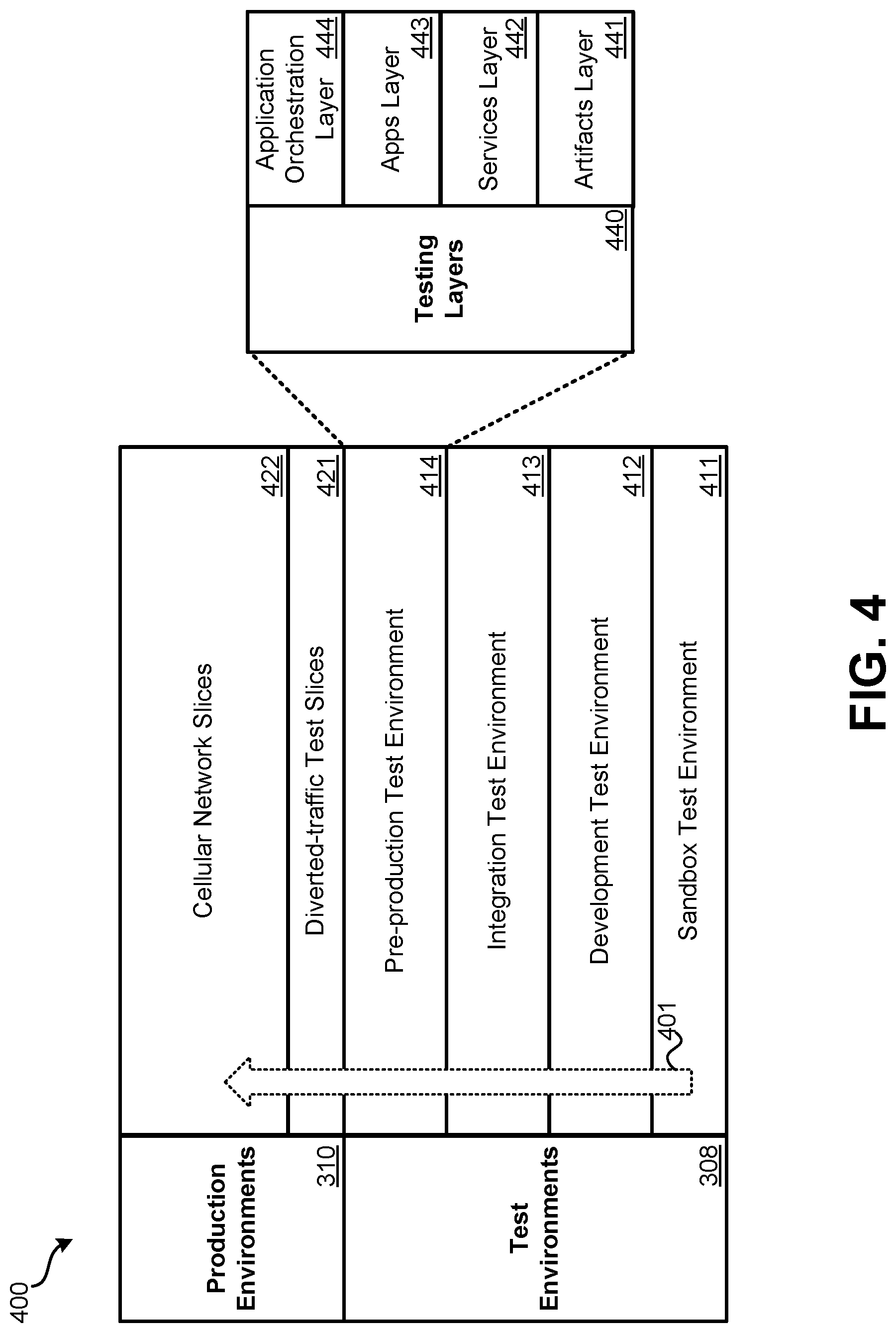 Patent US12621687 Figure 4 – Vendor onboarding and pre-deployment service testing