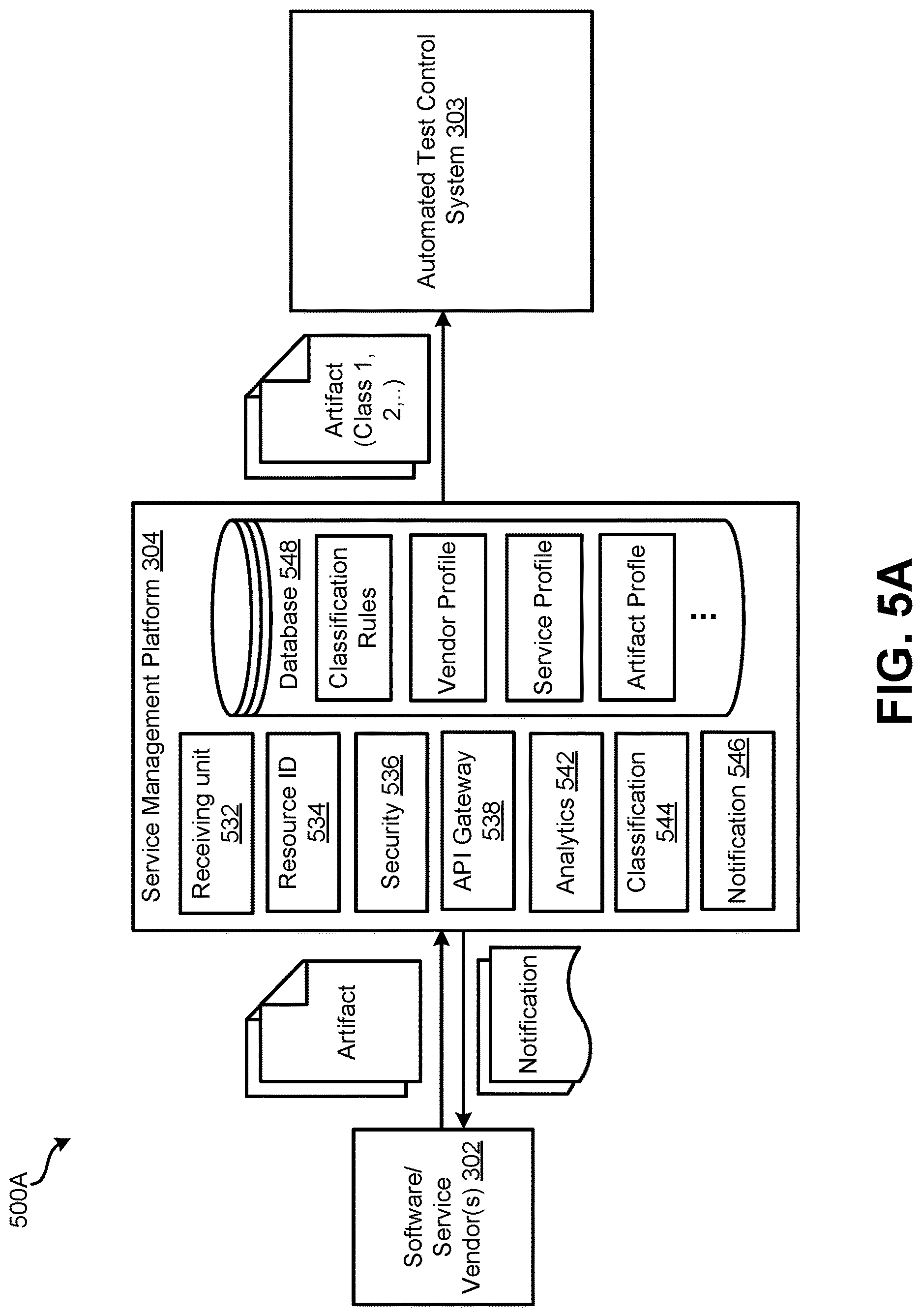 Patent US12621687 Figure 5 – Vendor onboarding and pre-deployment service testing