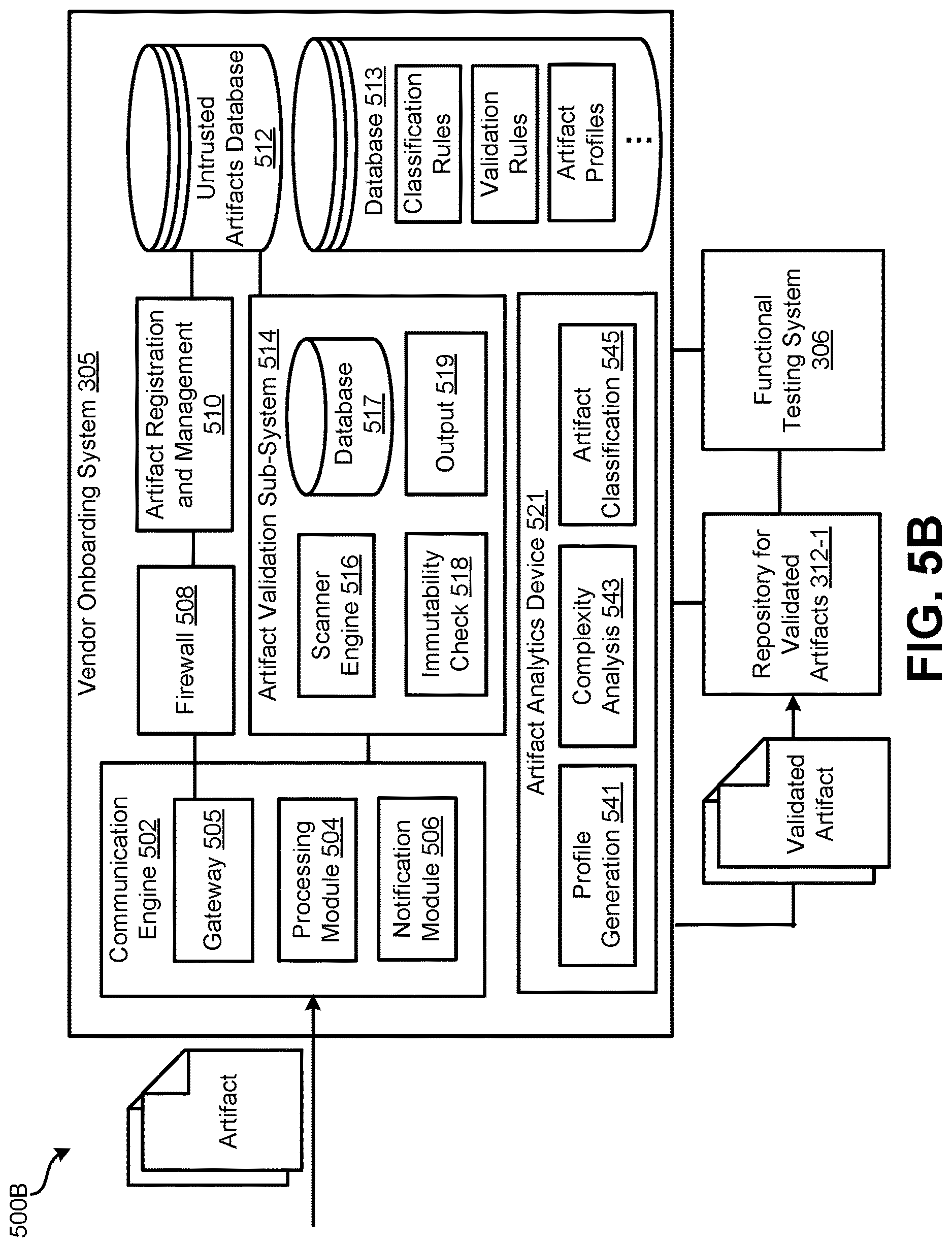 Patent US12621687 Figure 6 – Vendor onboarding and pre-deployment service testing
