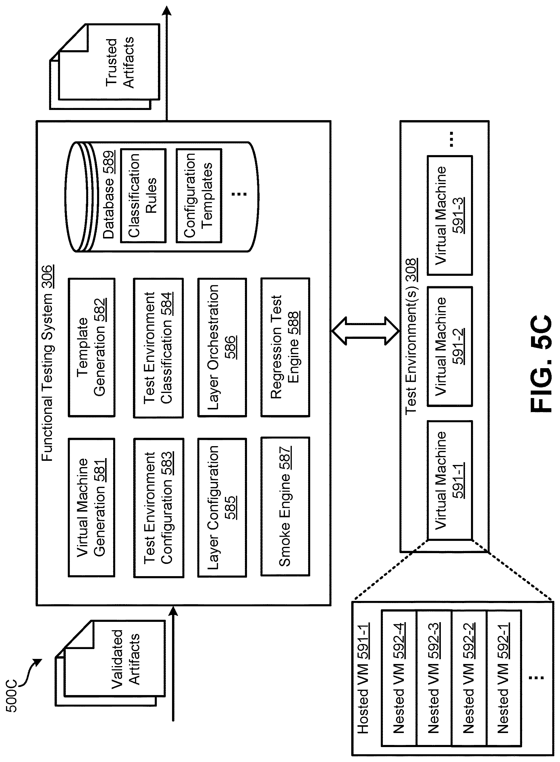Patent US12621687 Figure 7 – Vendor onboarding and pre-deployment service testing