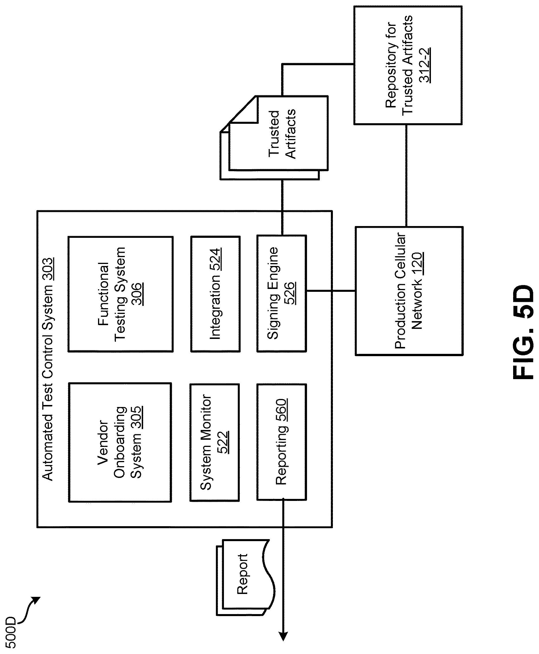 Patent US12621687 Figure 8 – Vendor onboarding and pre-deployment service testing