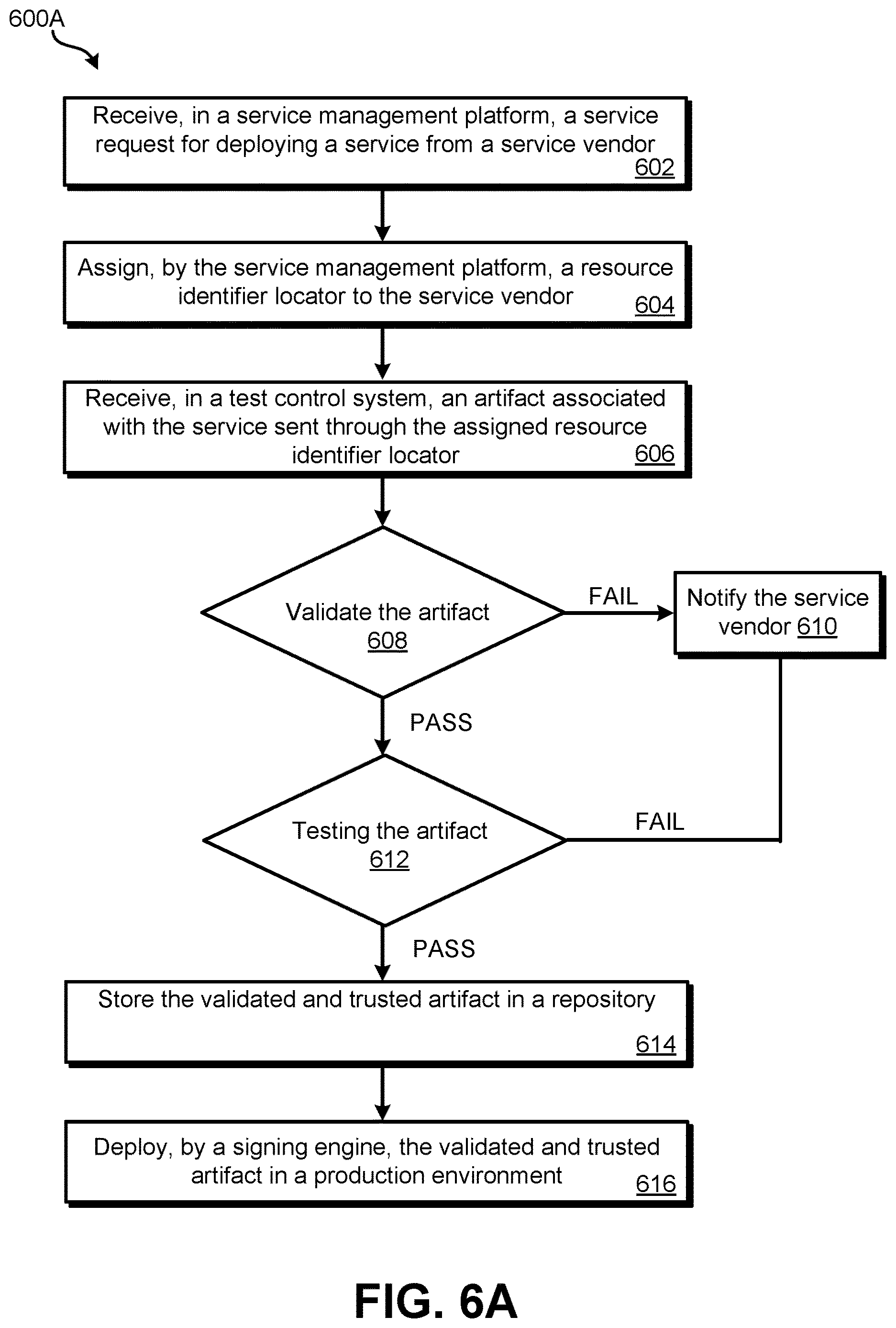 Patent US12621687 Figure 9 – Vendor onboarding and pre-deployment service testing