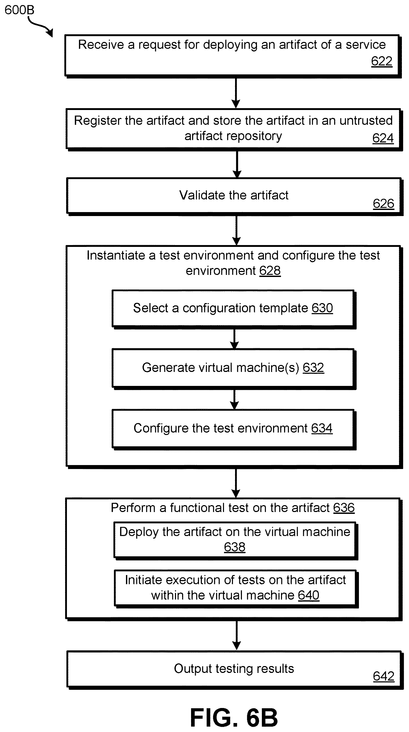 Patent US12621687 Figure 10 – Vendor onboarding and pre-deployment service testing
