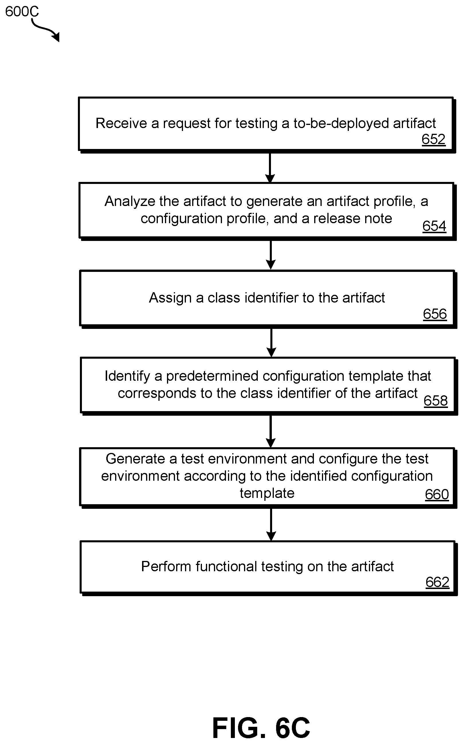 Patent US12621687 Figure 11 – Vendor onboarding and pre-deployment service testing