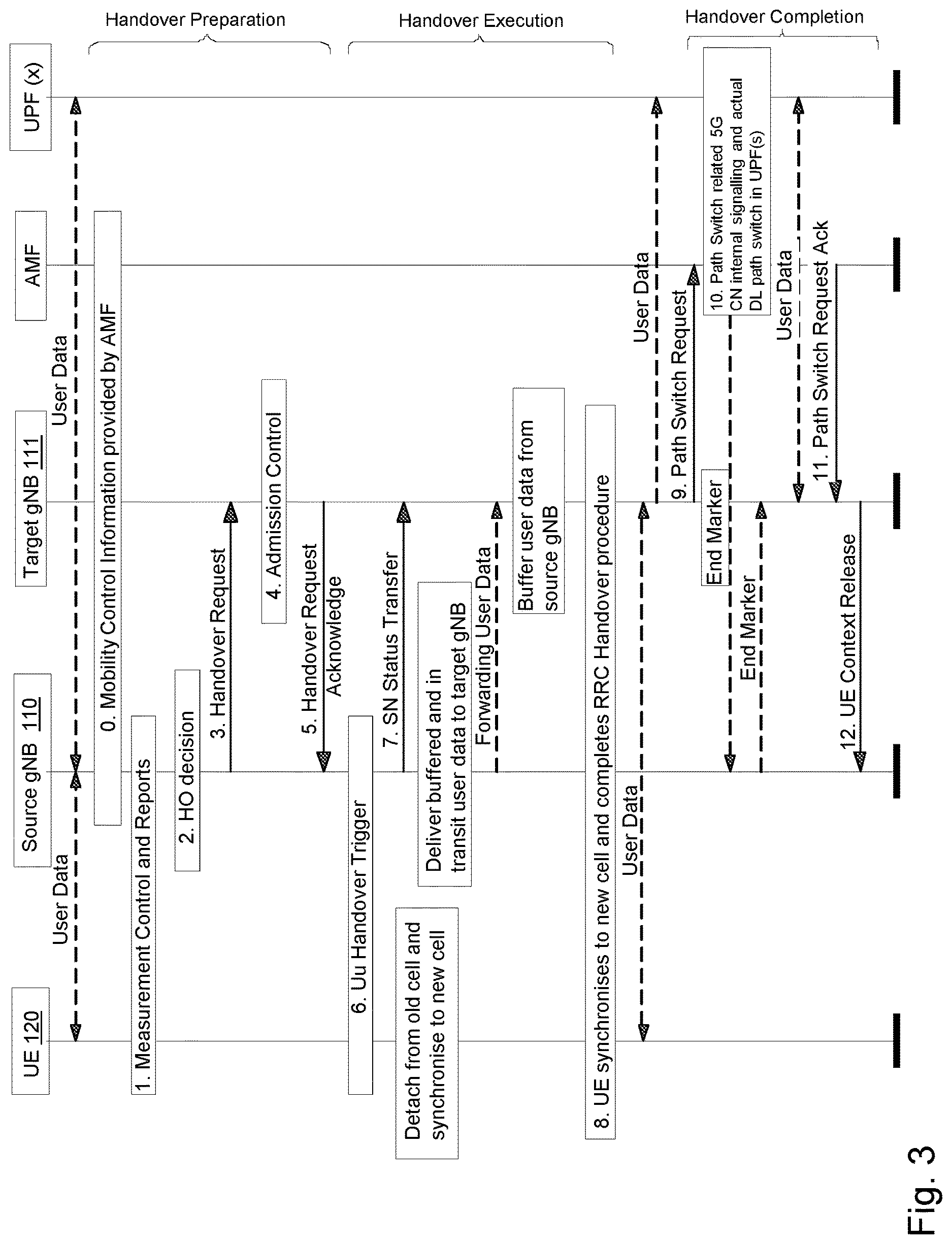 Patent US12621688 Figure 3 – Network node, user equipment and methods for handling signal quality variations