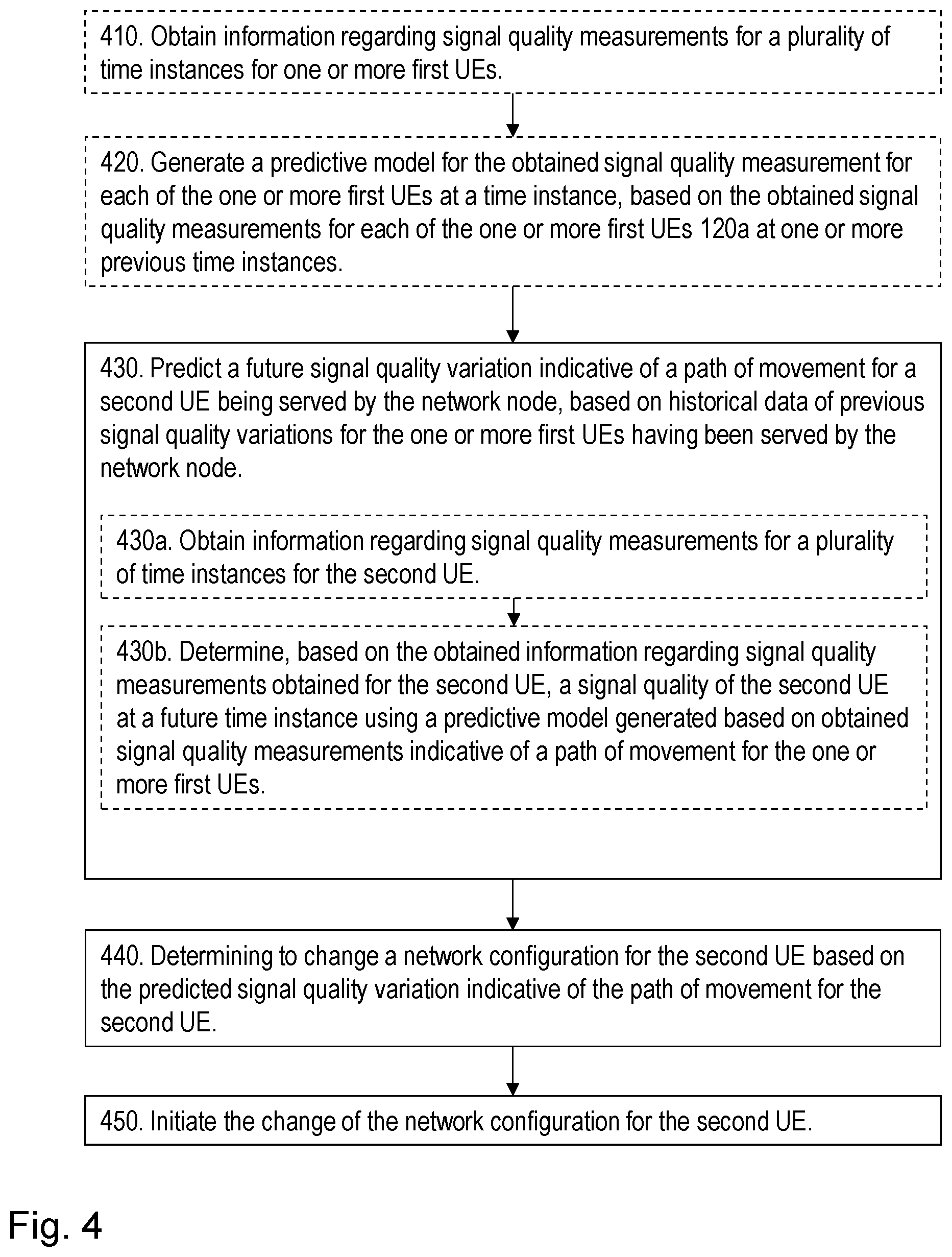 Patent US12621688 Figure 4 – Network node, user equipment and methods for handling signal quality variations