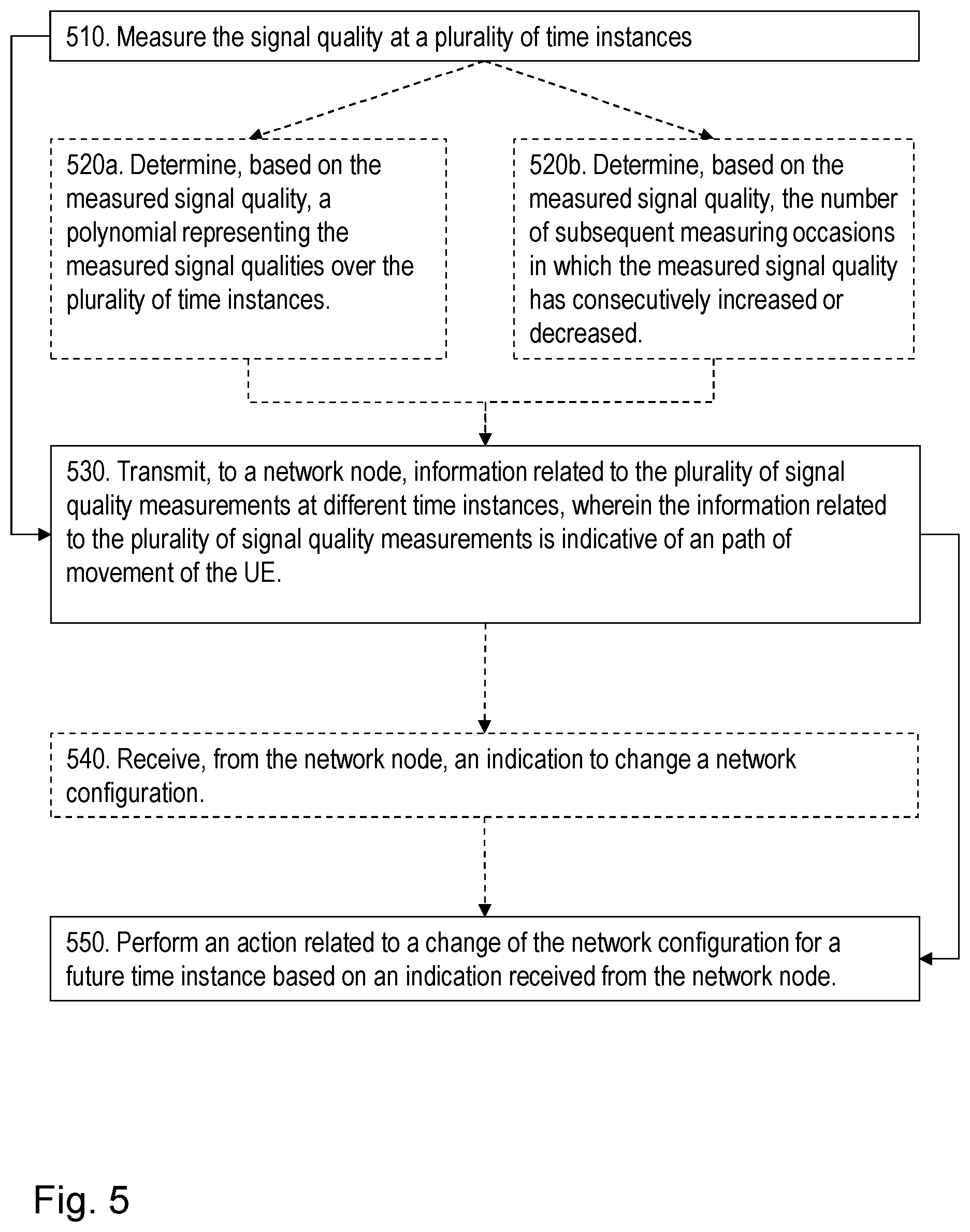 Patent US12621688 Figure 5 – Network node, user equipment and methods for handling signal quality variations
